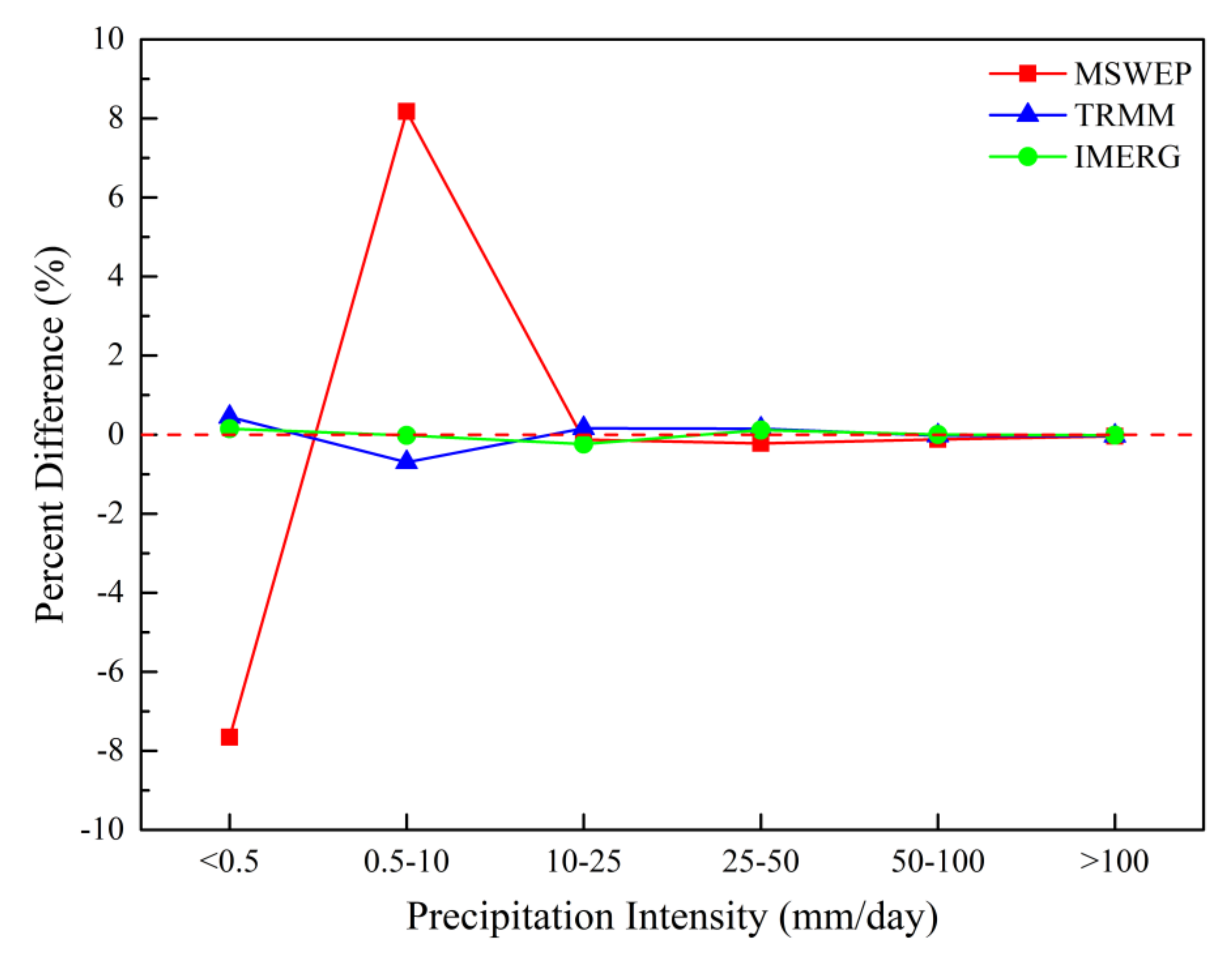 Remotesensing 13 03795 g009