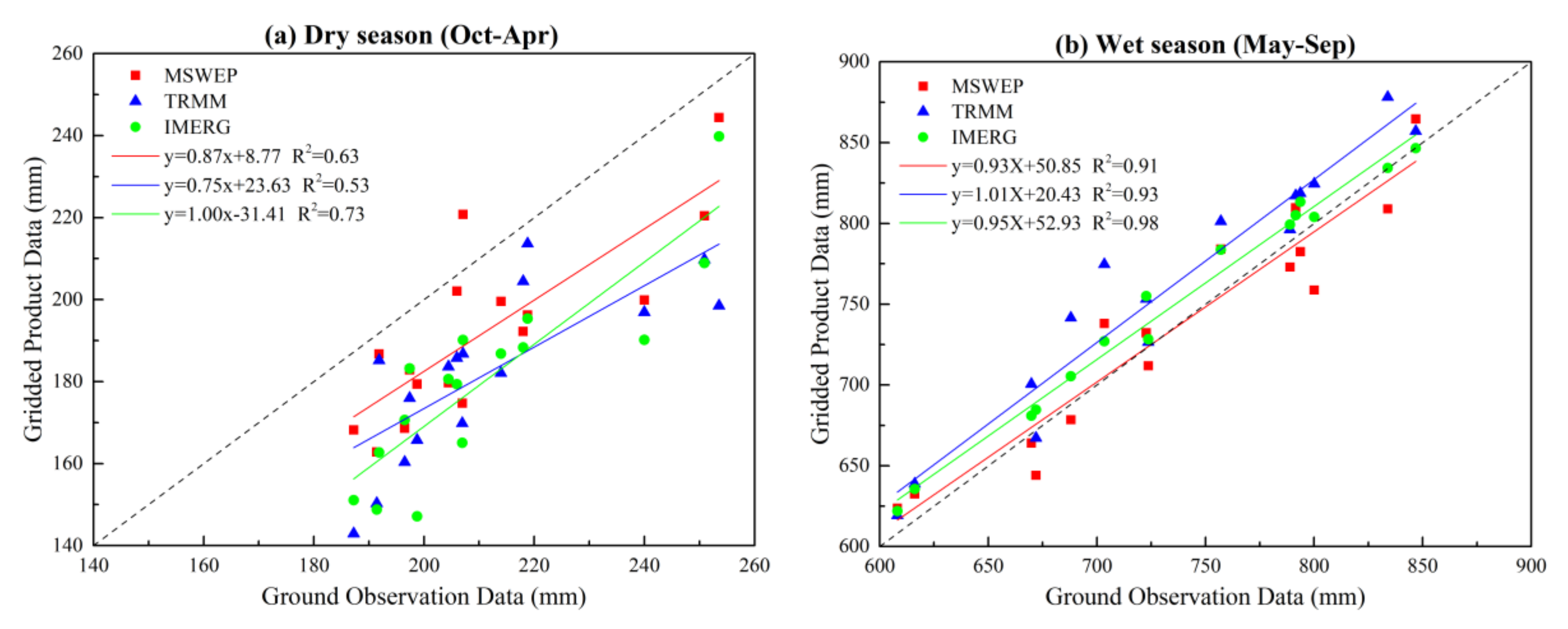 Remotesensing 13 03795 g010