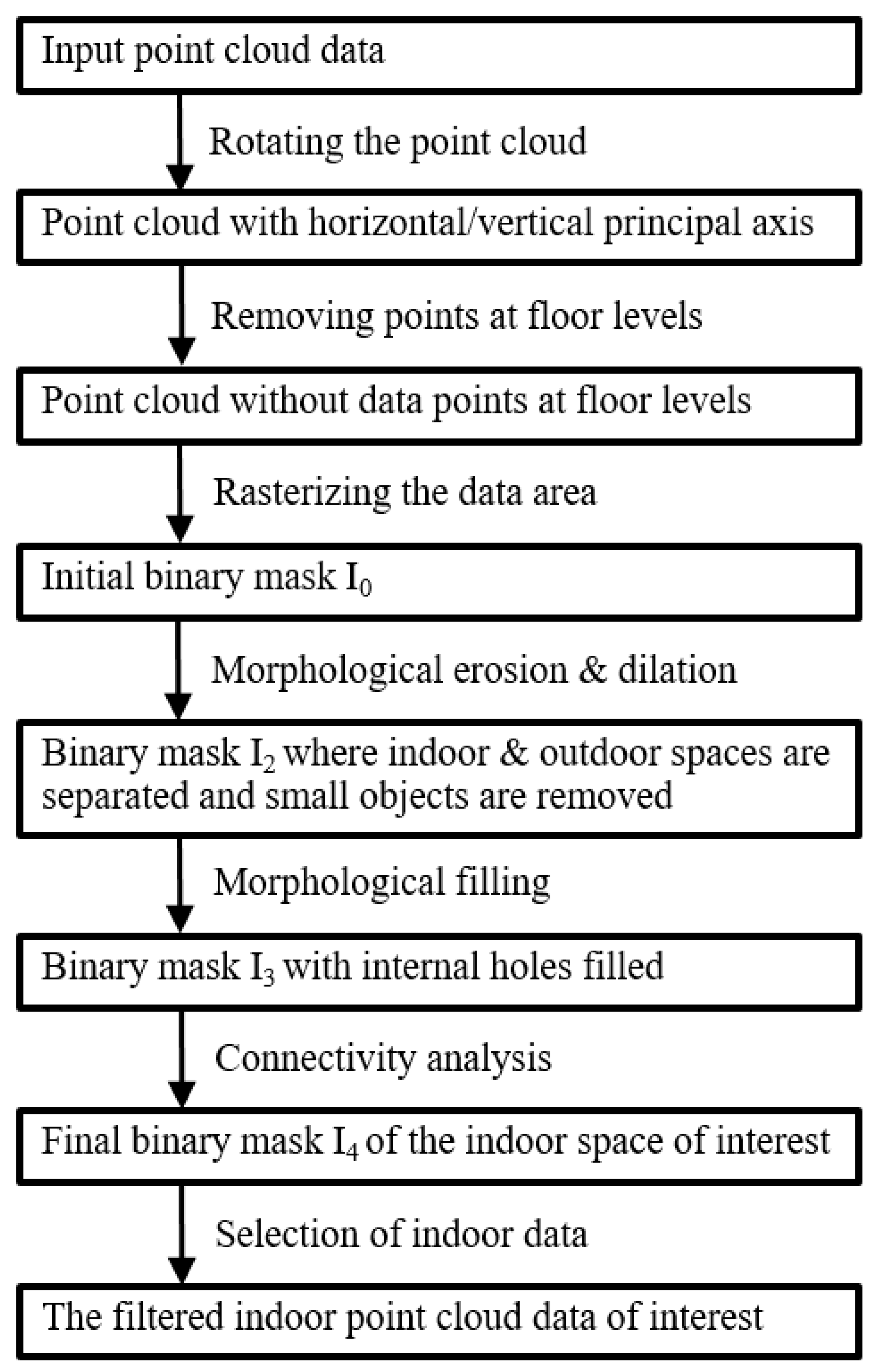 Remotesensing 13 03796 g002