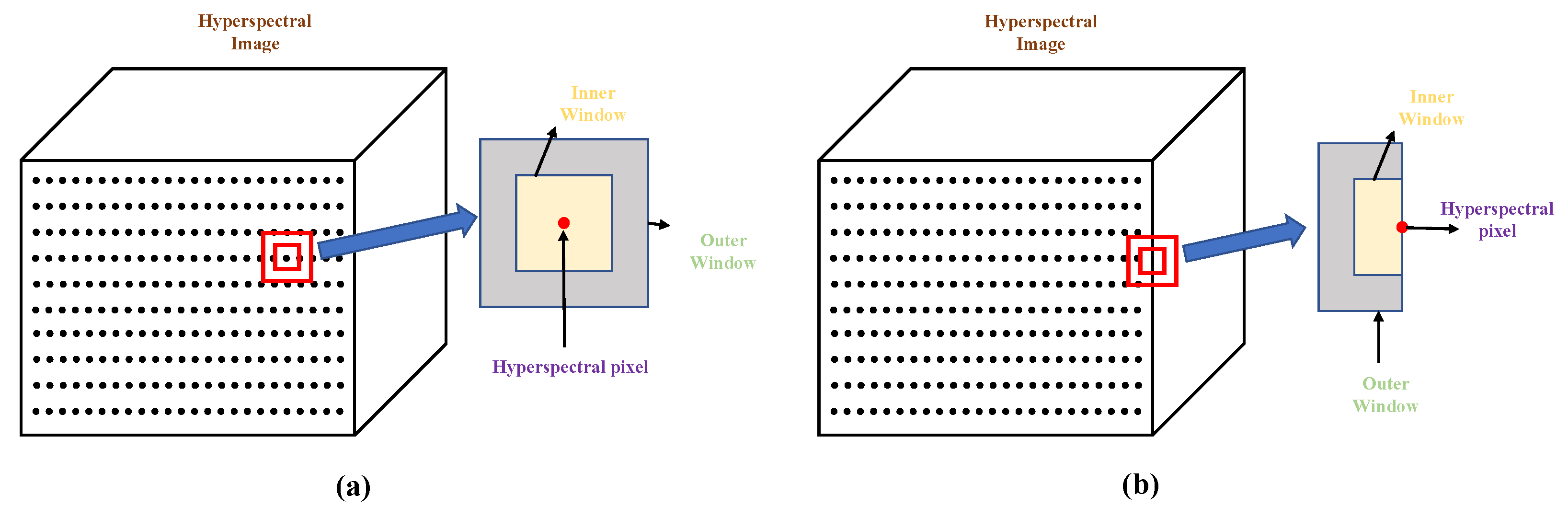 Remotesensing 13 03798 g007