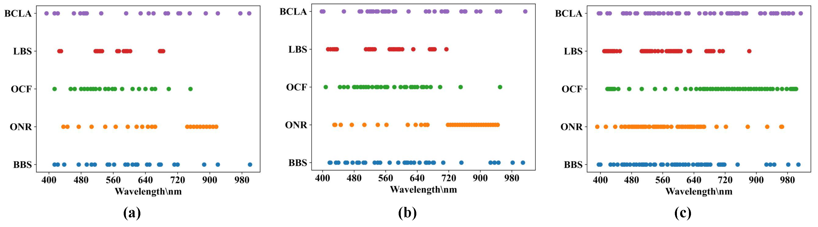 Remotesensing 13 03798 g009
