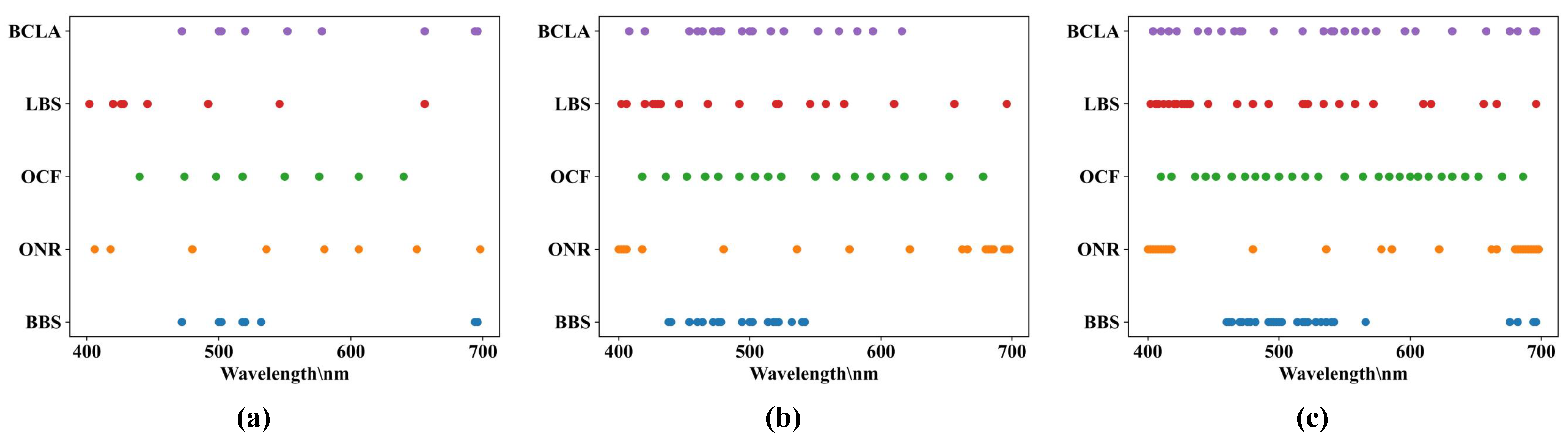 Remotesensing 13 03798 g010