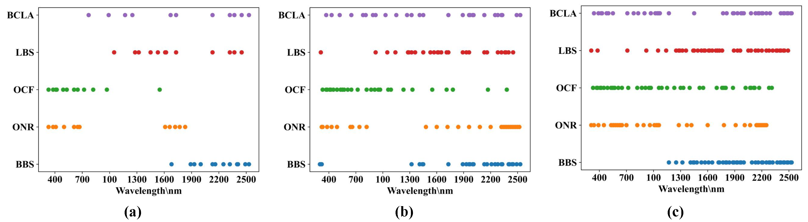 Remotesensing 13 03798 g011