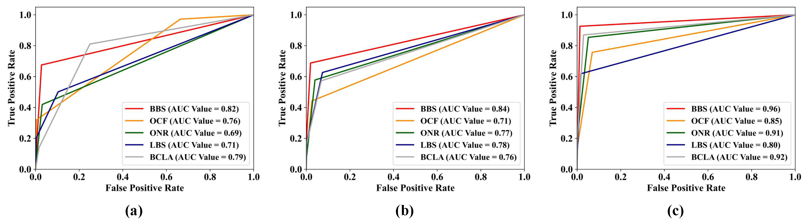 Remotesensing 13 03798 g015
