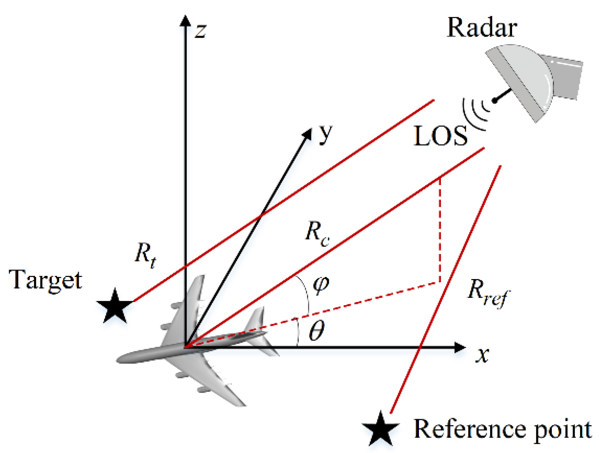 Remotesensing 13 03800 g001