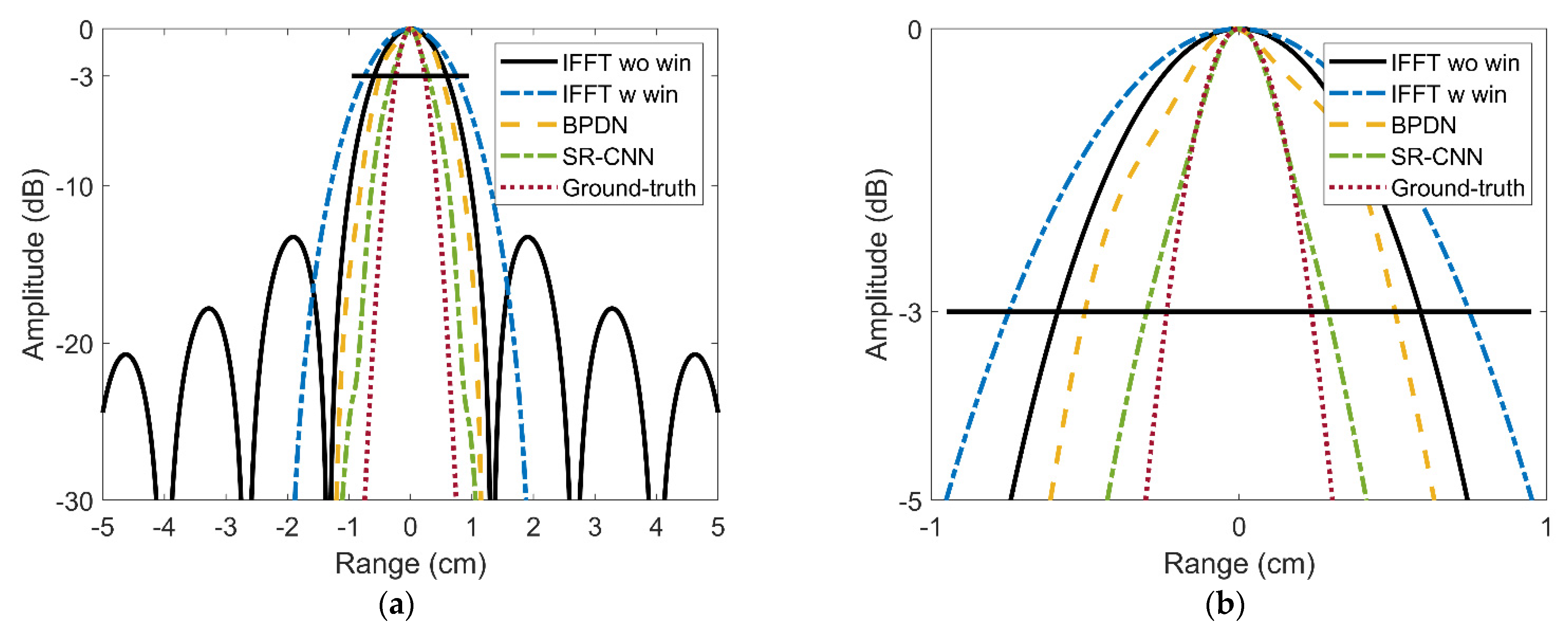 Remotesensing 13 03800 g007