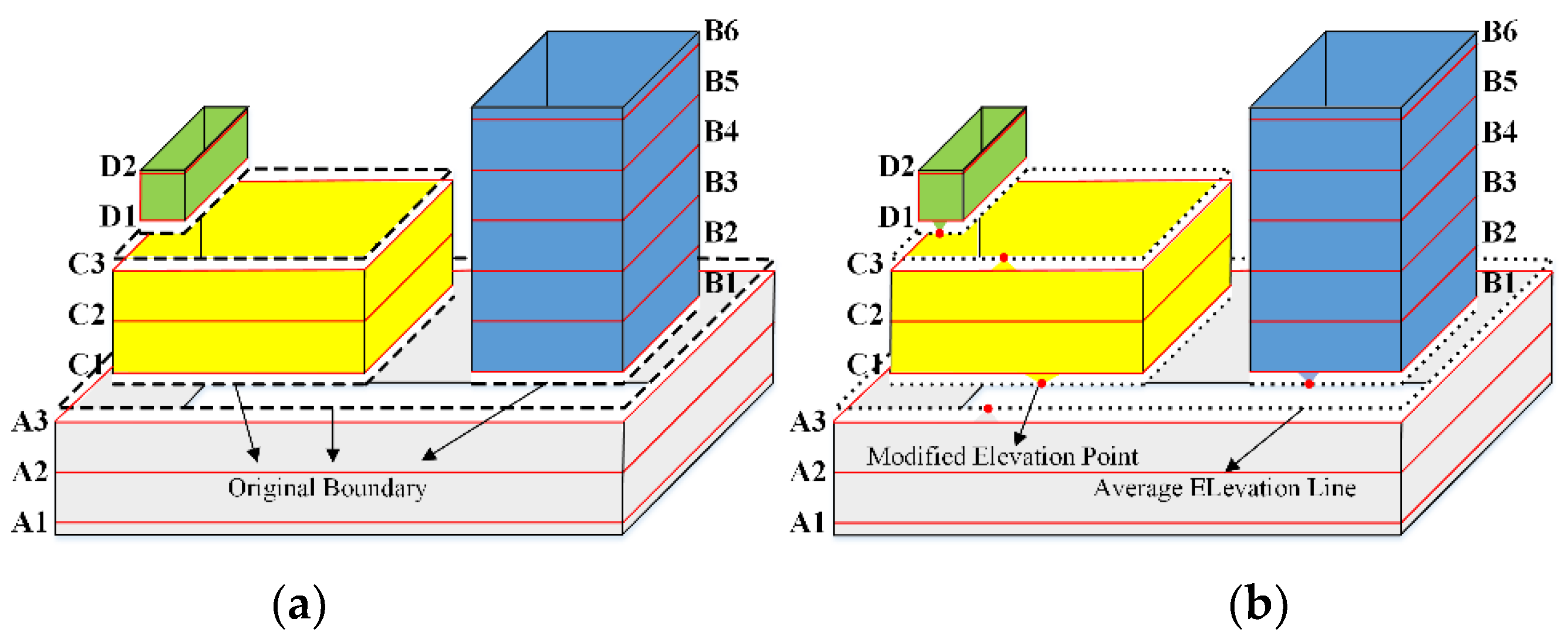 Remotesensing 13 03801 g003