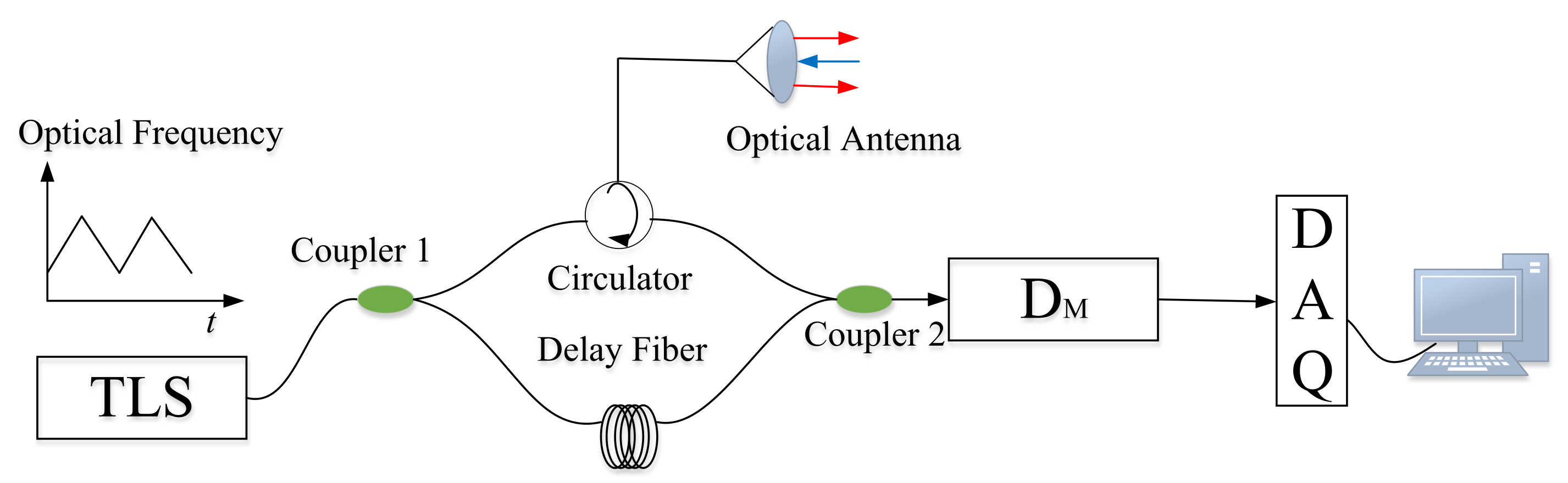 Remotesensing 13 03803 g001