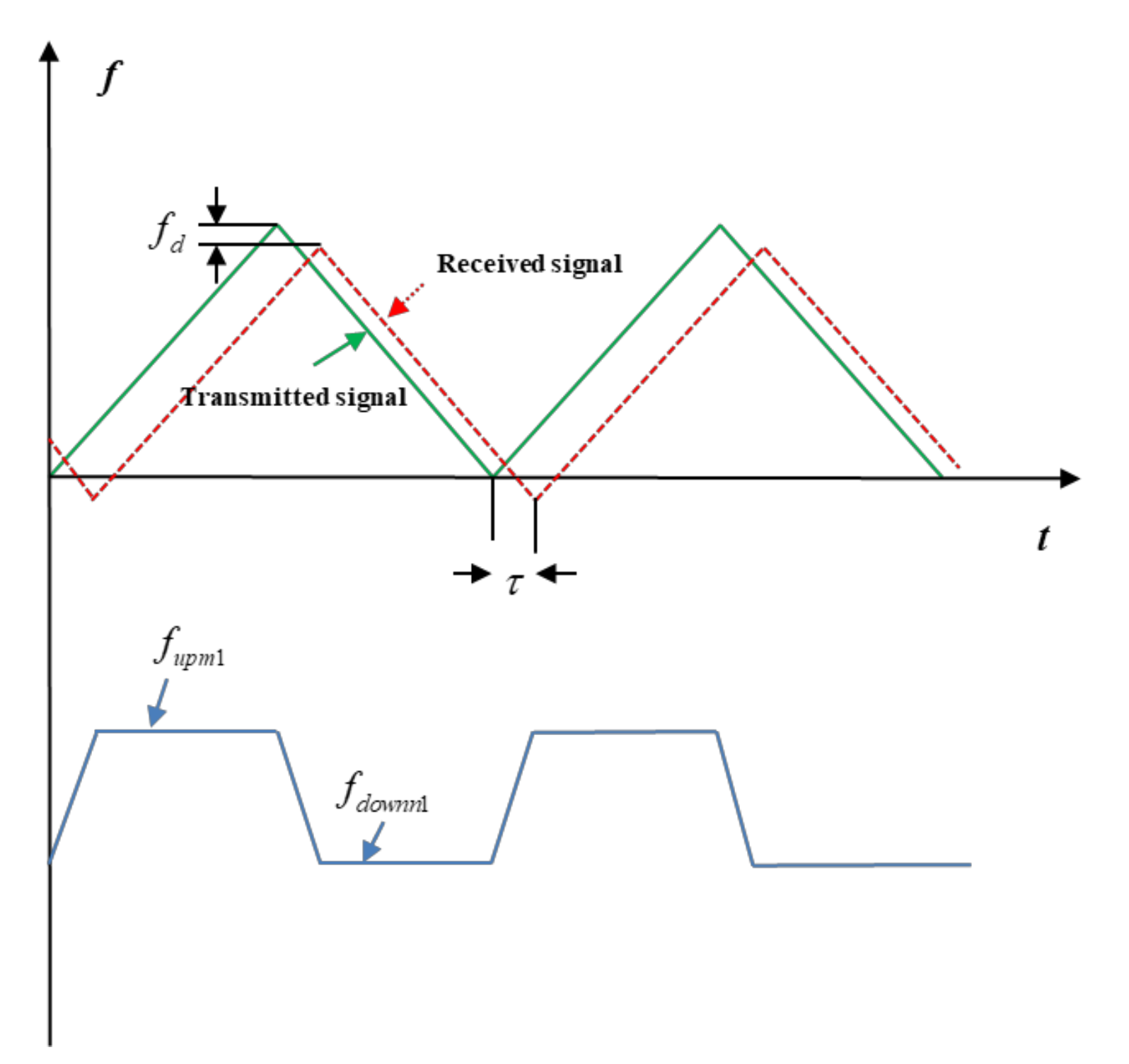 Remotesensing 13 03803 g002