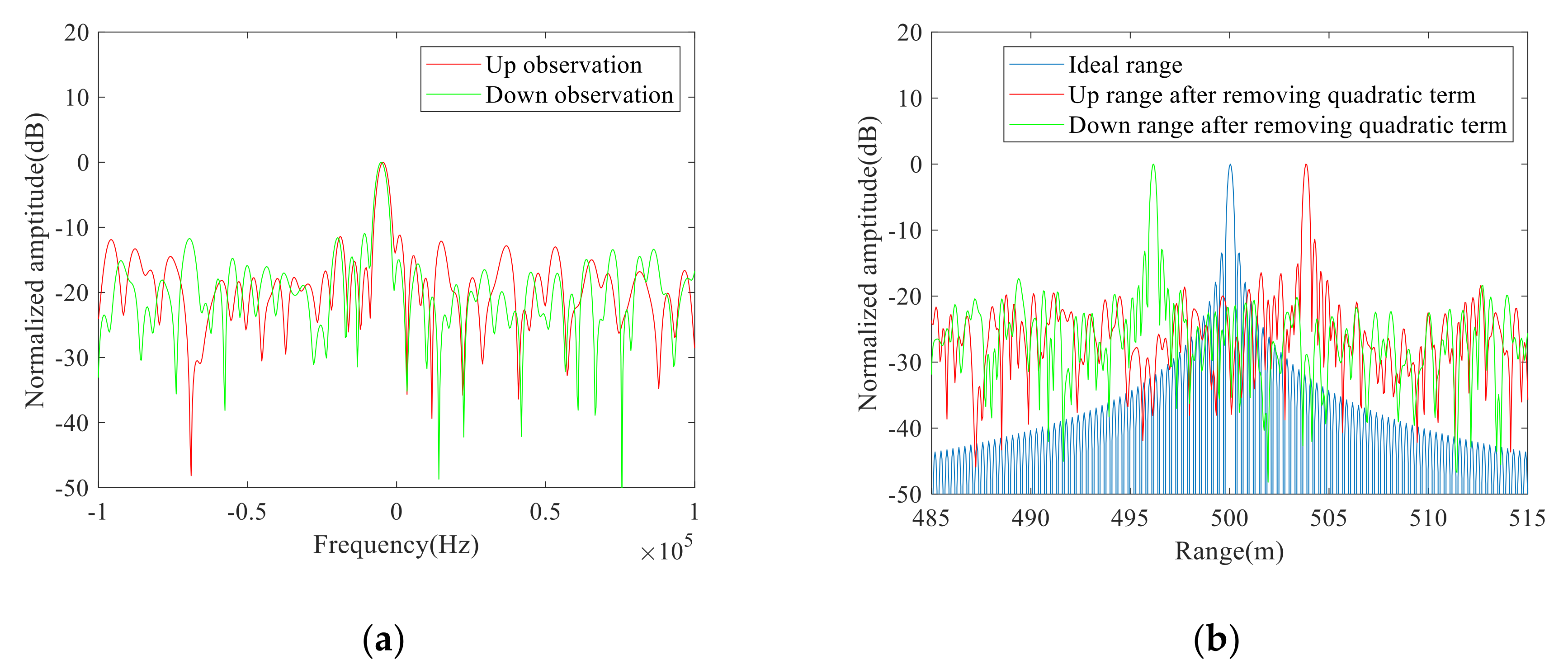 Remotesensing 13 03803 g006