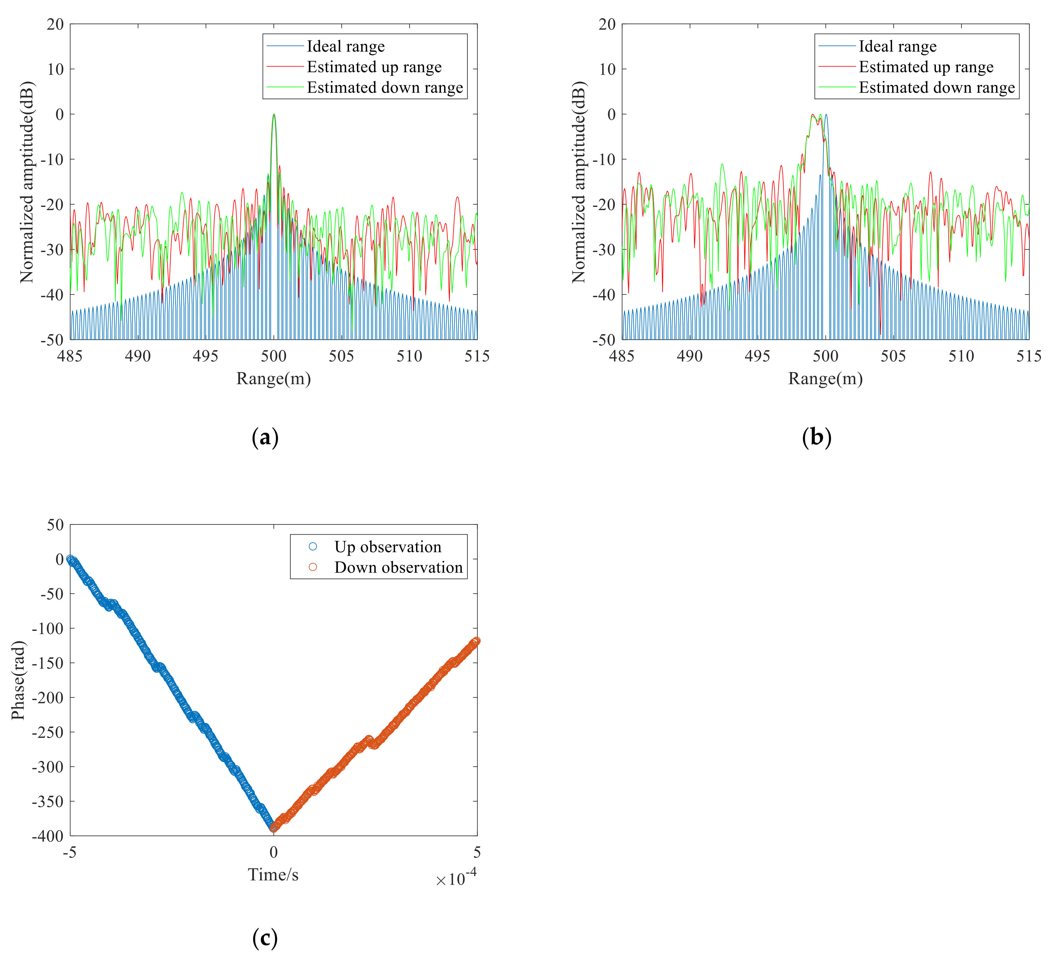 Remotesensing 13 03803 g007