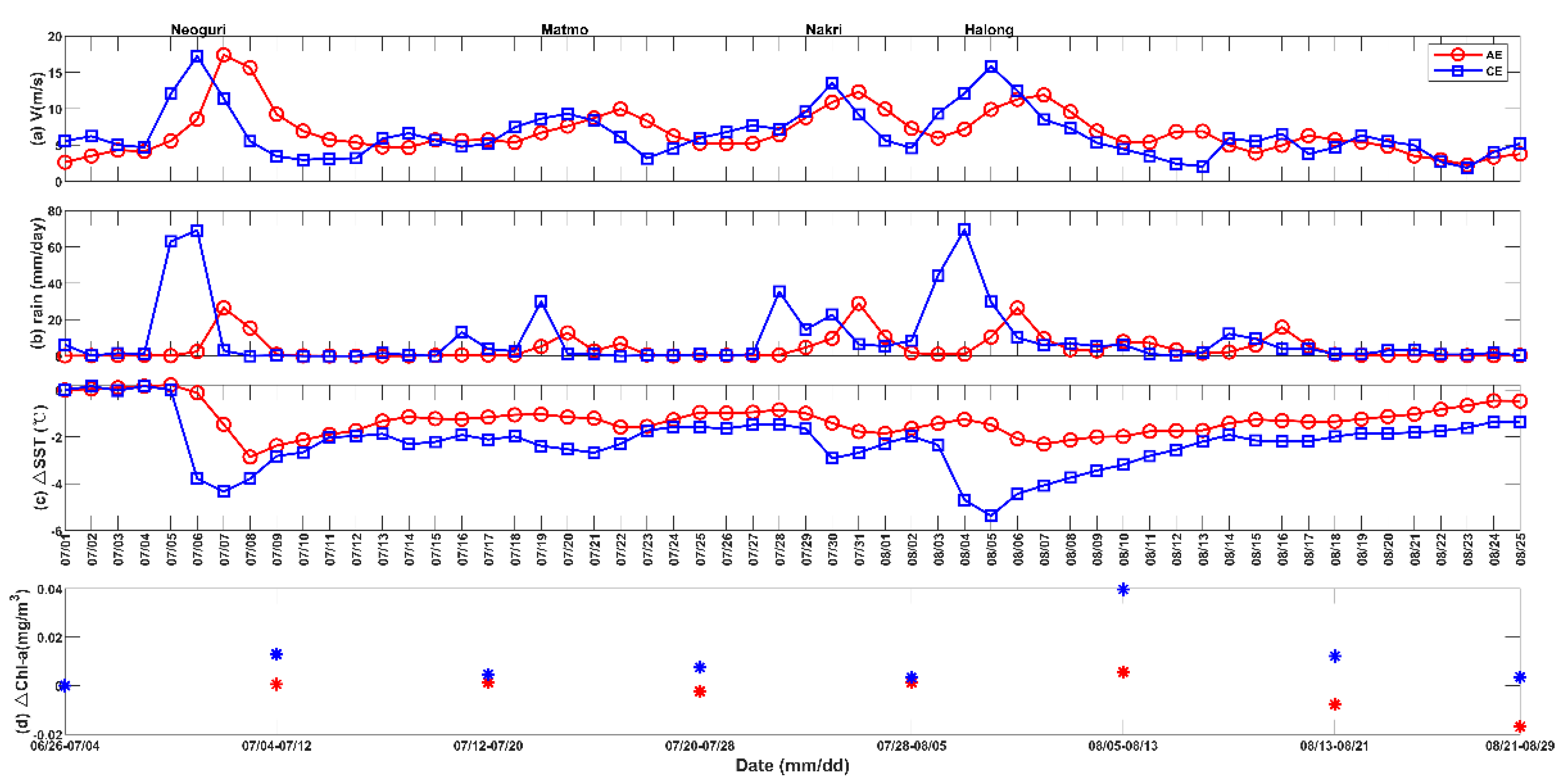 Remotesensing 13 03805 g004