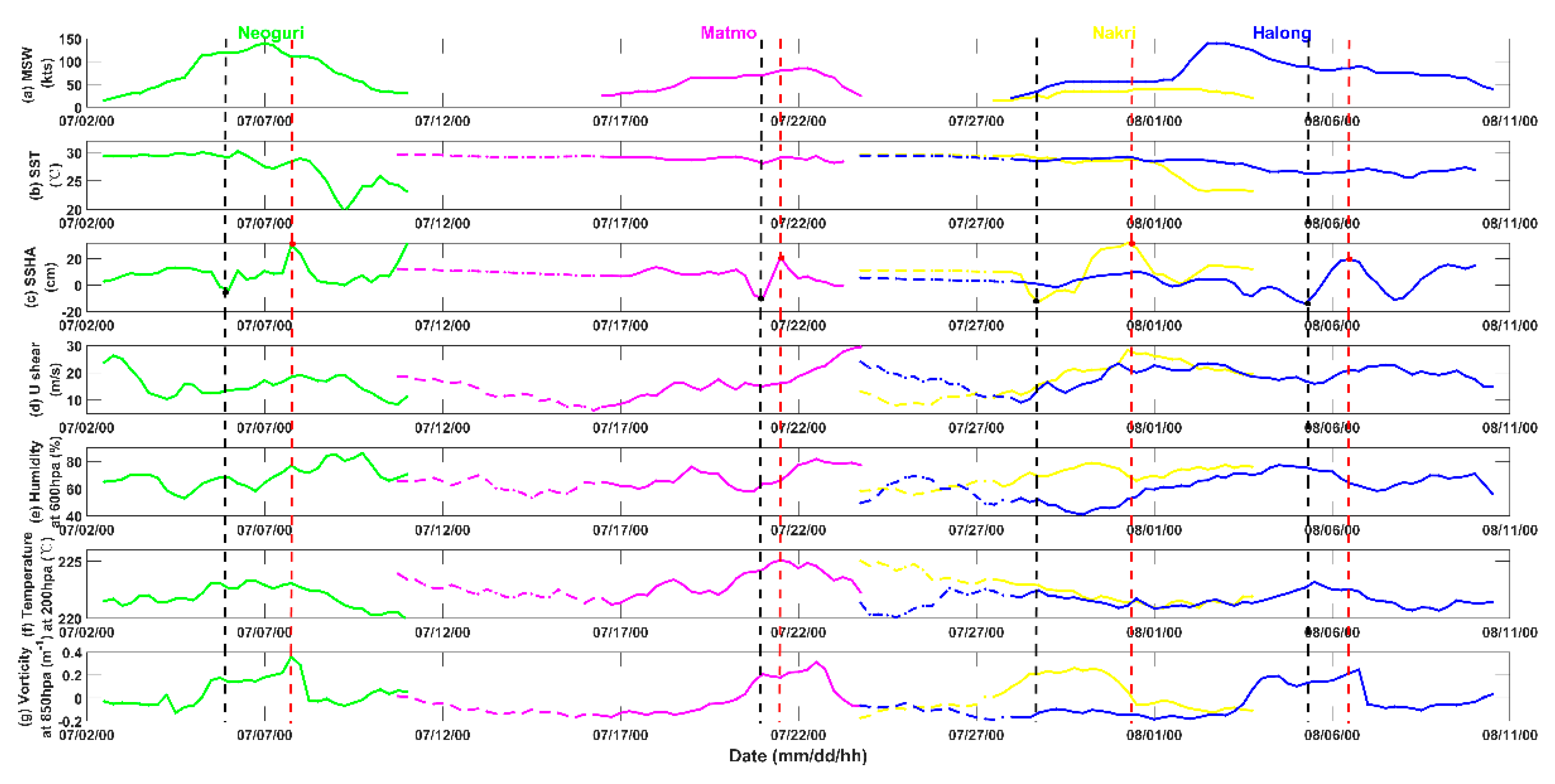 Remotesensing 13 03805 g011