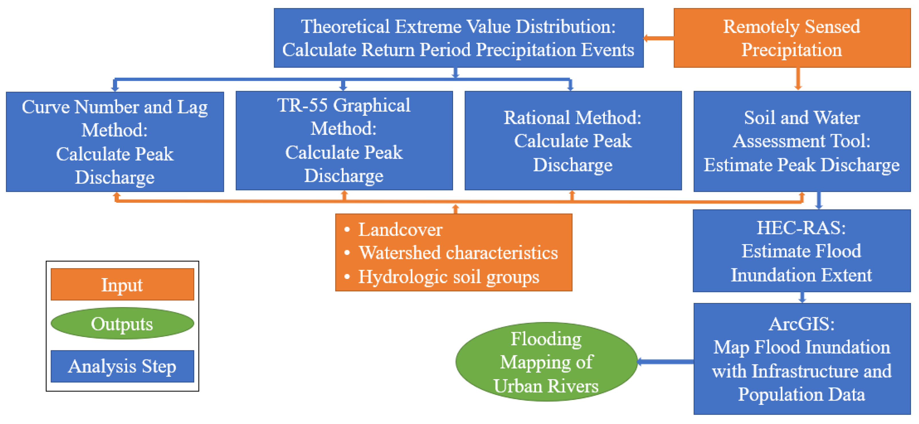 Remotesensing 13 03806 g002