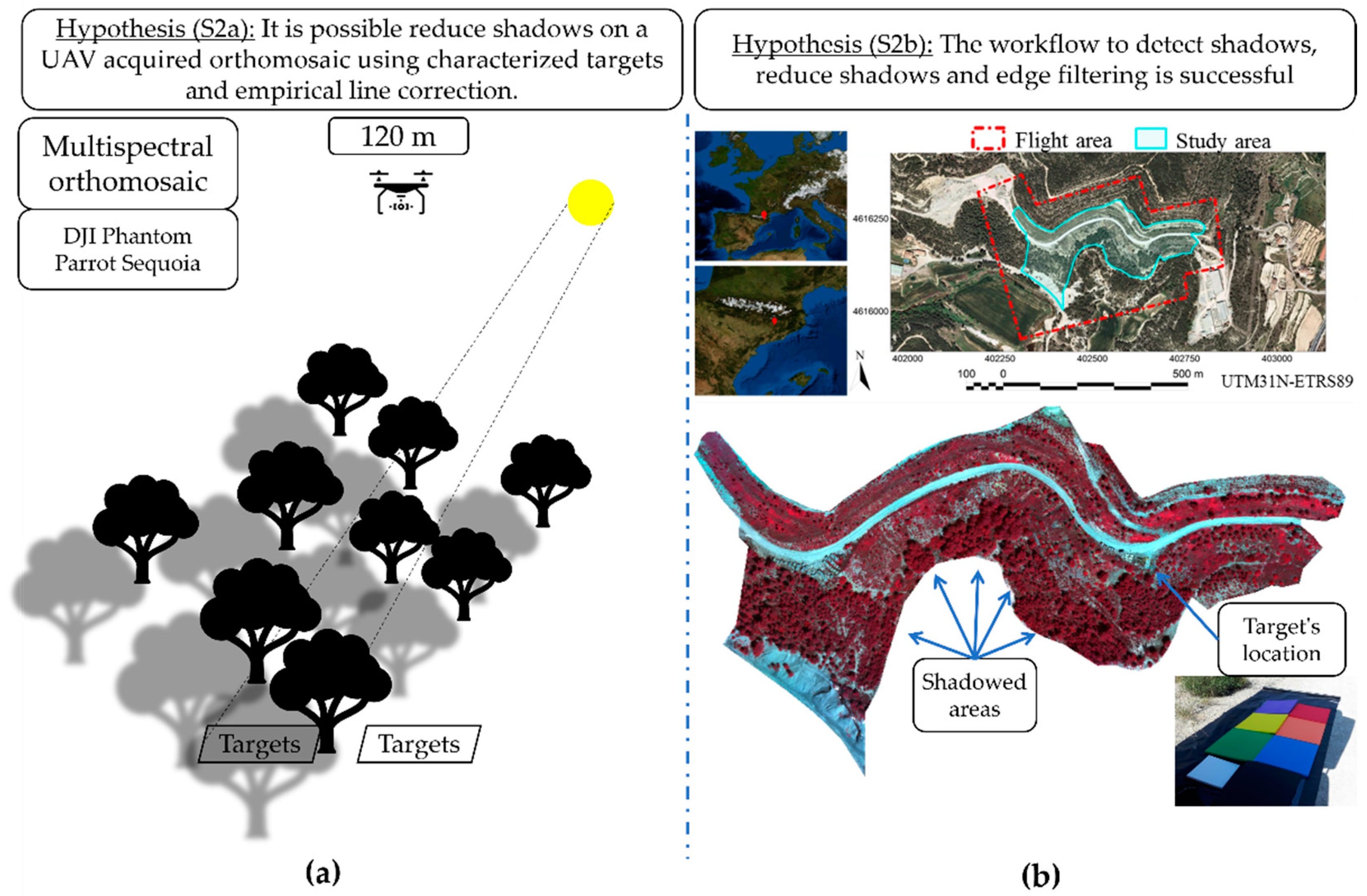 Remotesensing 13 03808 g002 Remotesensing 13 03808 g002