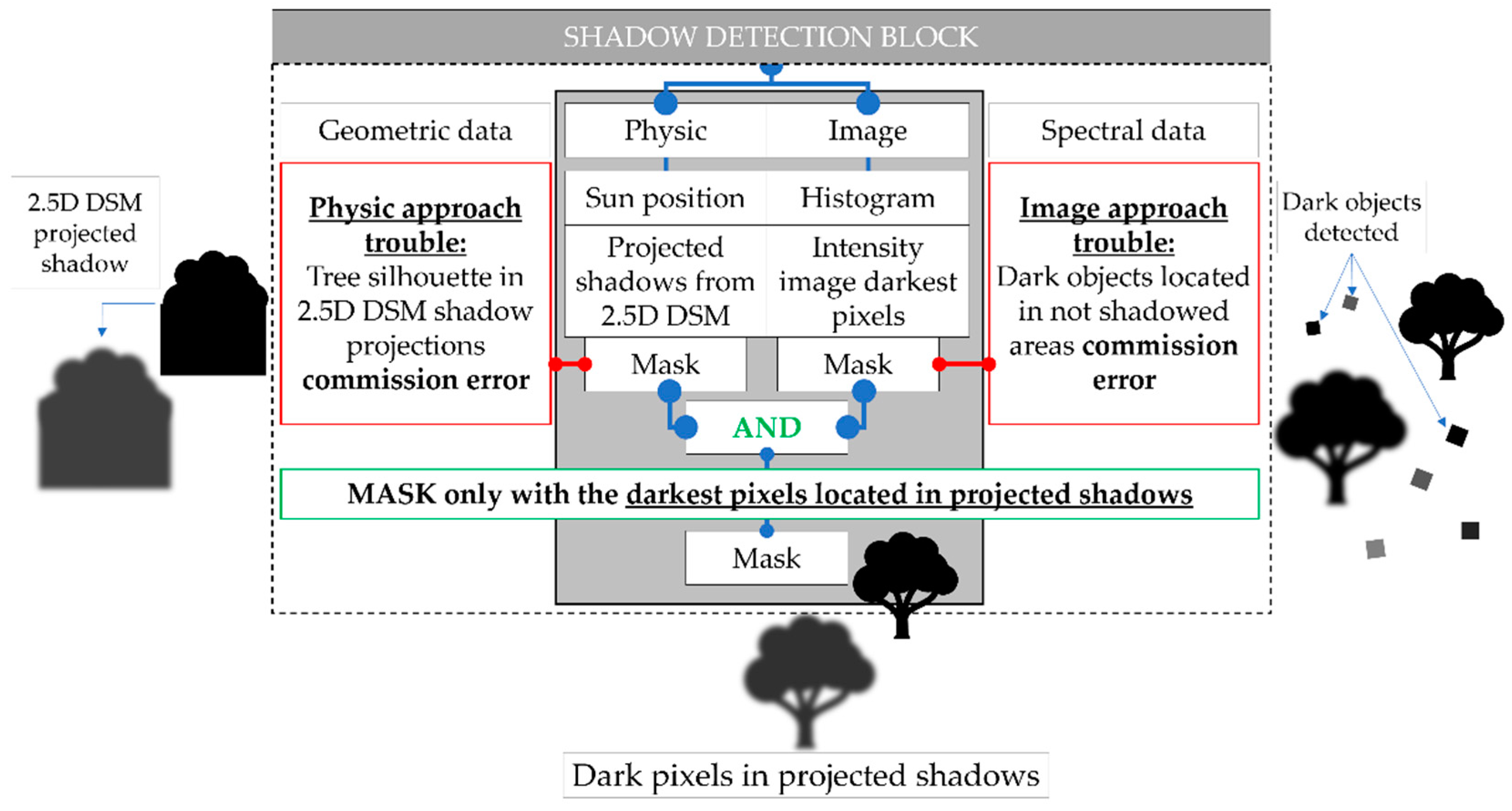 Remotesensing 13 03808 g004 Remotesensing 13 03808 g004
