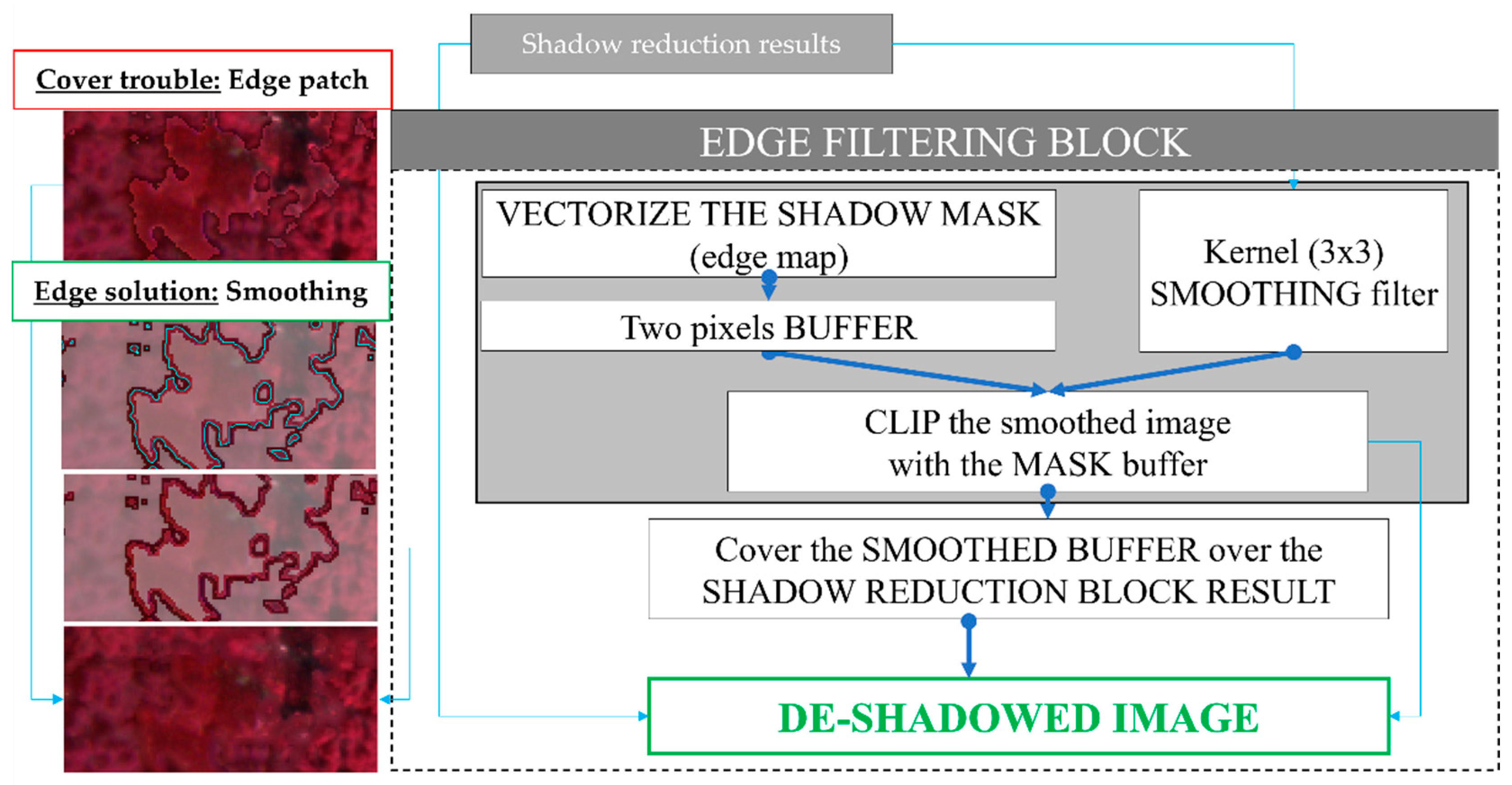 Remotesensing 13 03808 g007 Remotesensing 13 03808 g007