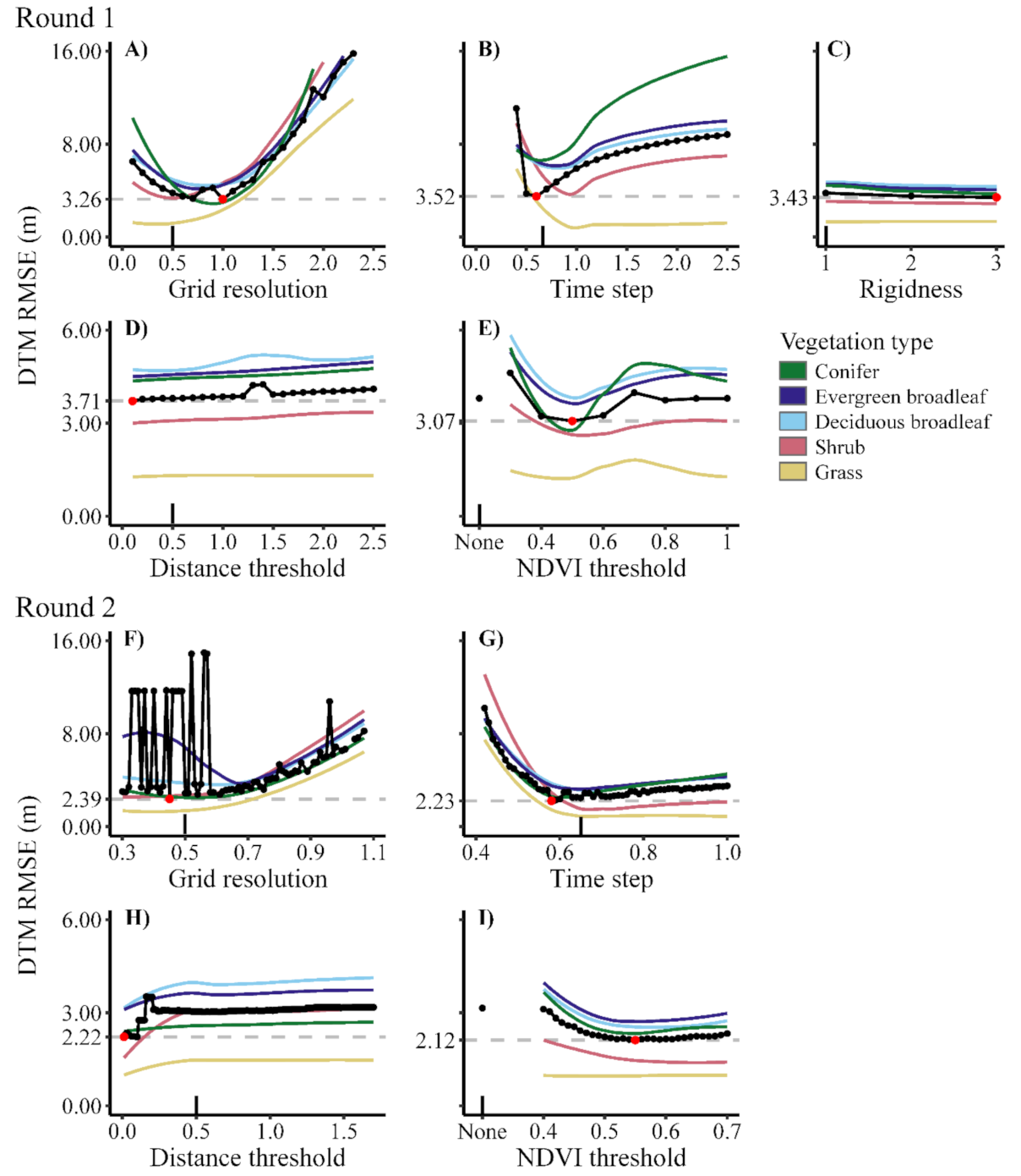 Remotesensing 13 03810 g003