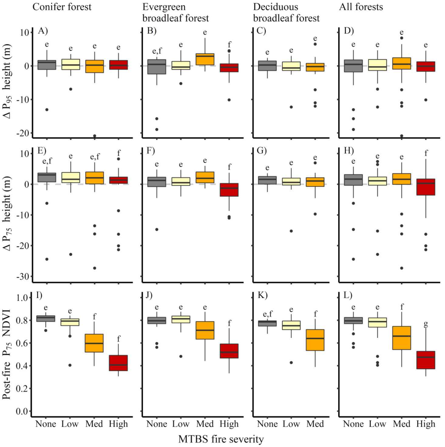 Remotesensing 13 03810 g008