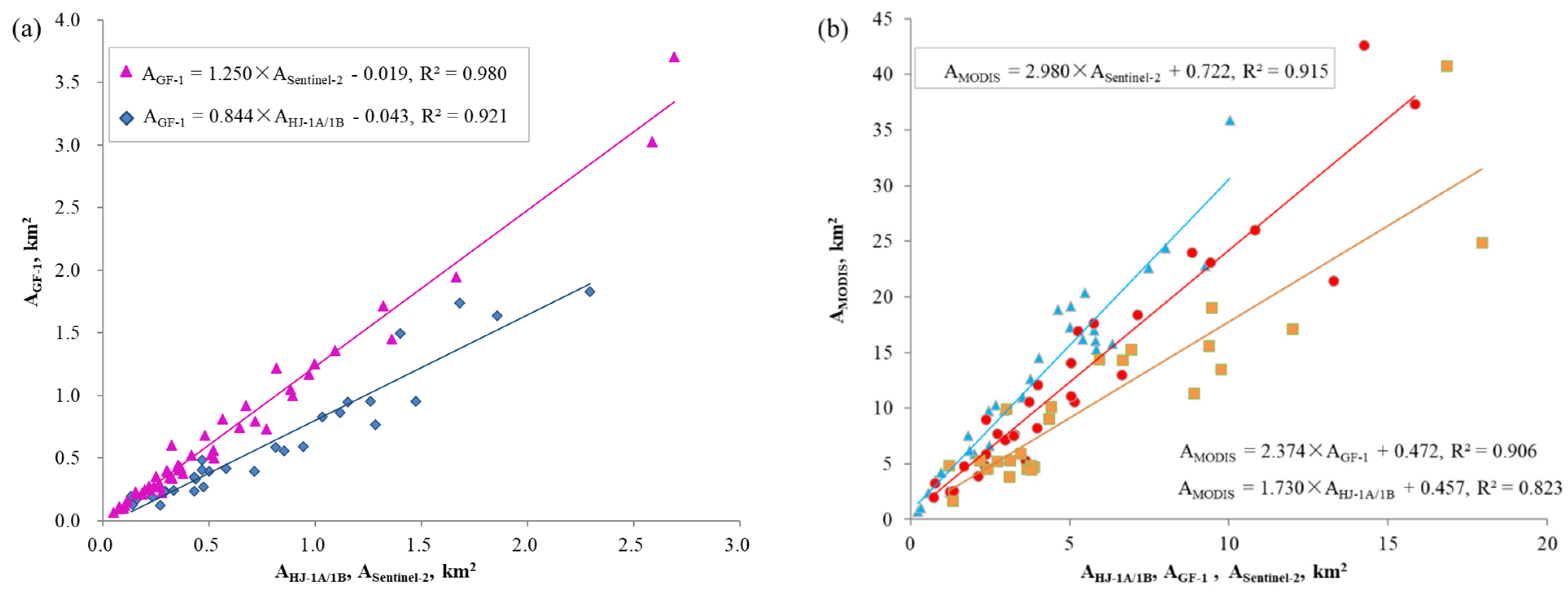 Remotesensing 13 03811 g002