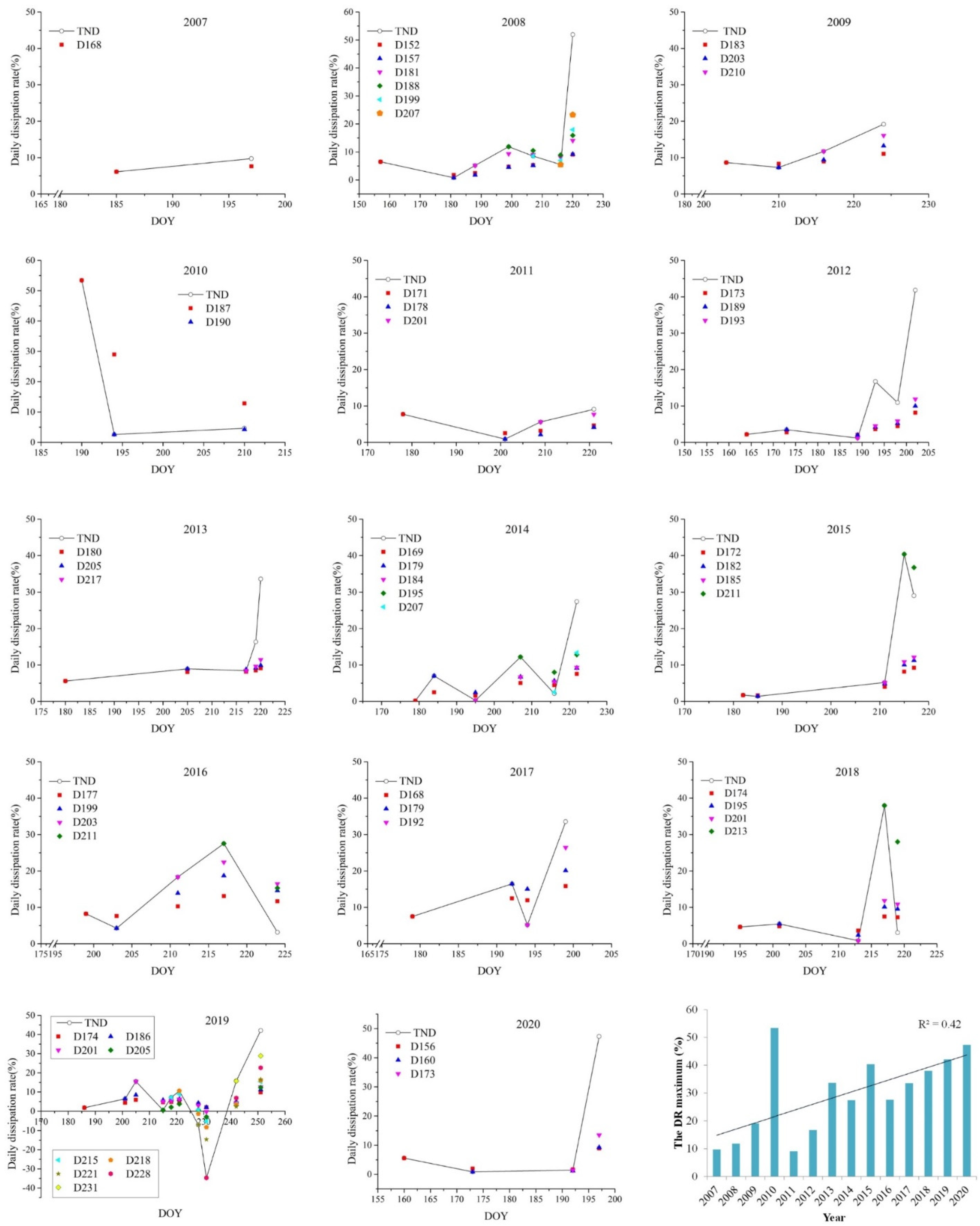 Remotesensing 13 03811 g006