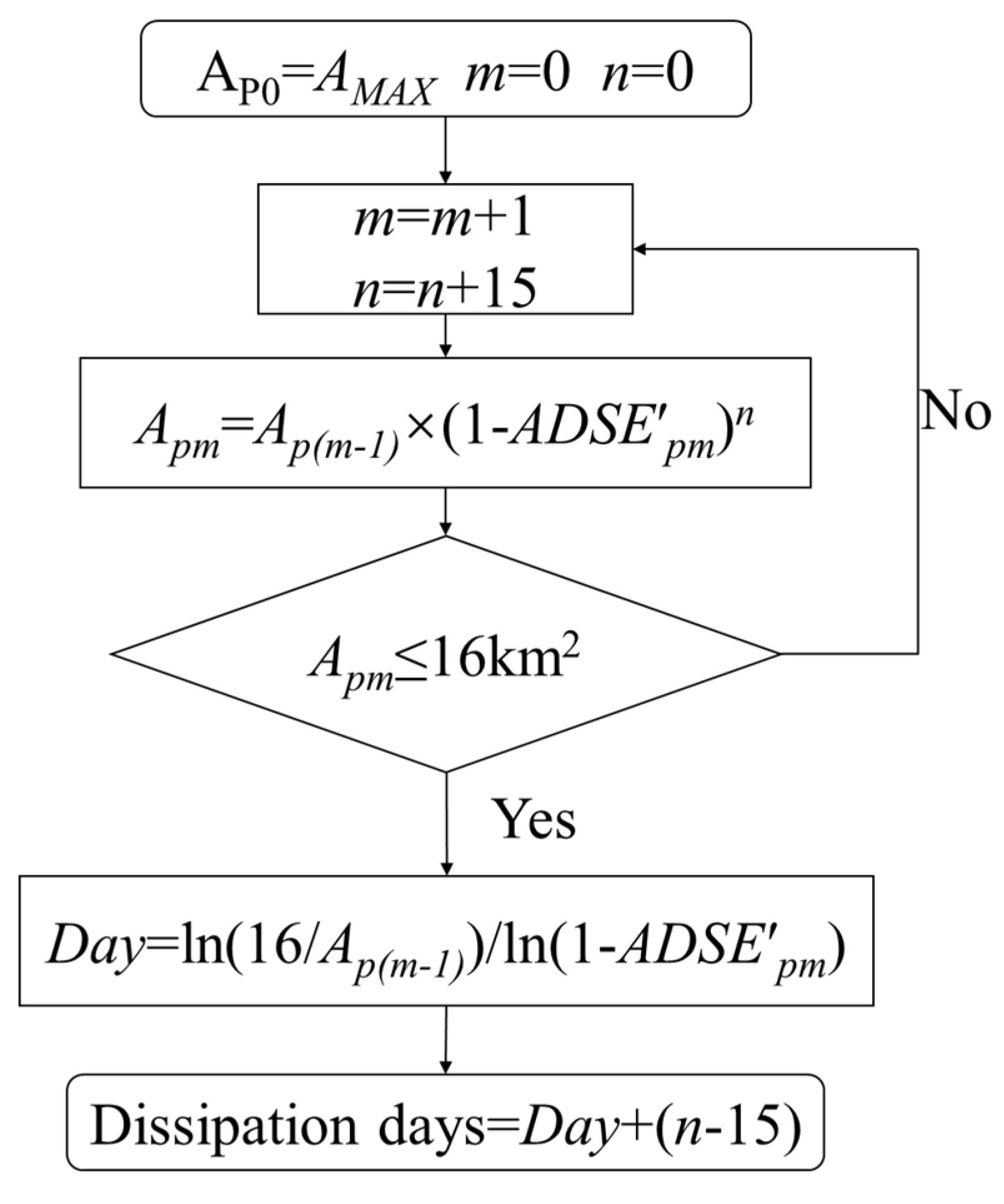 Remotesensing 13 03811 g008