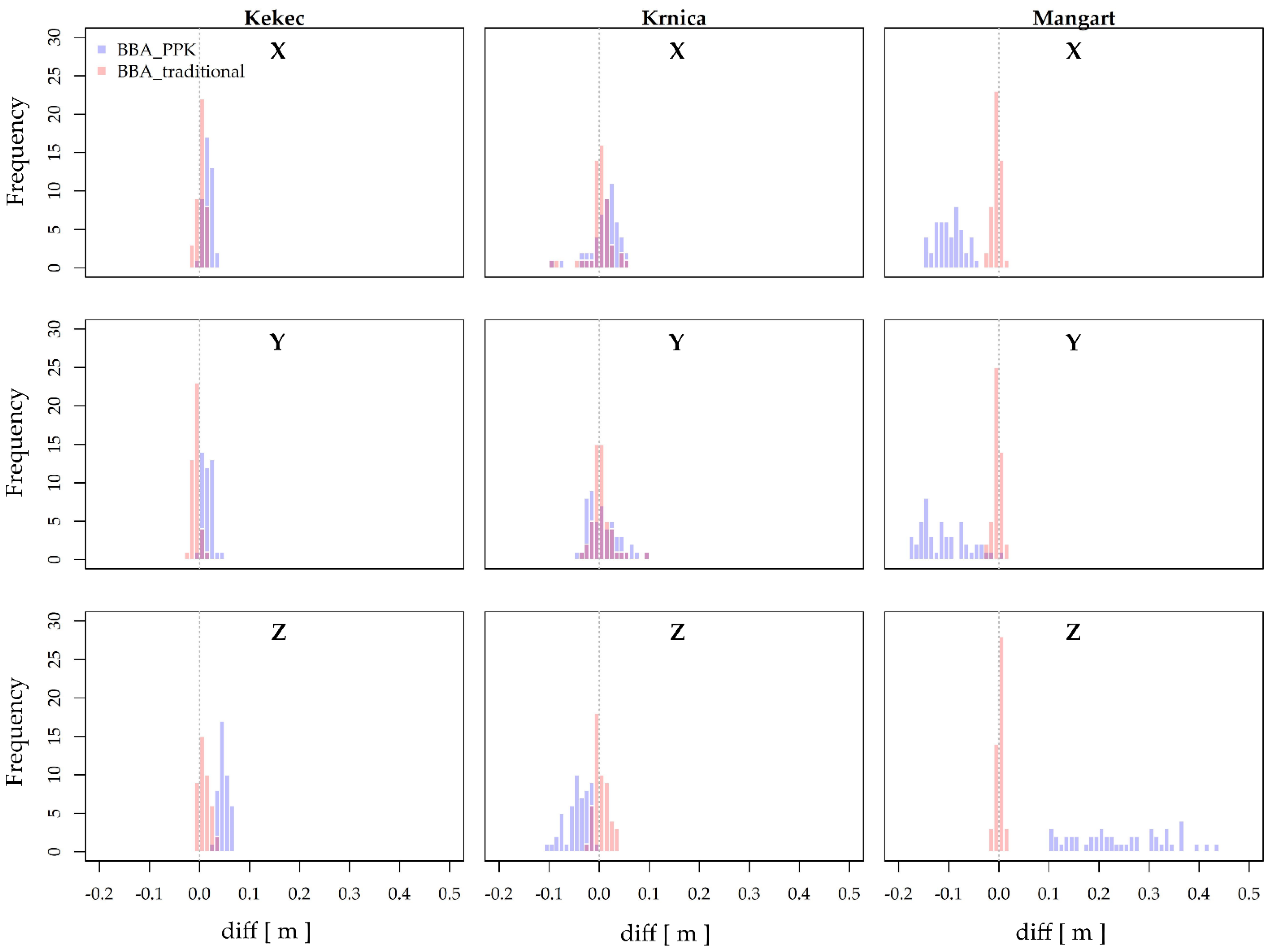 Remotesensing 13 03812 g006