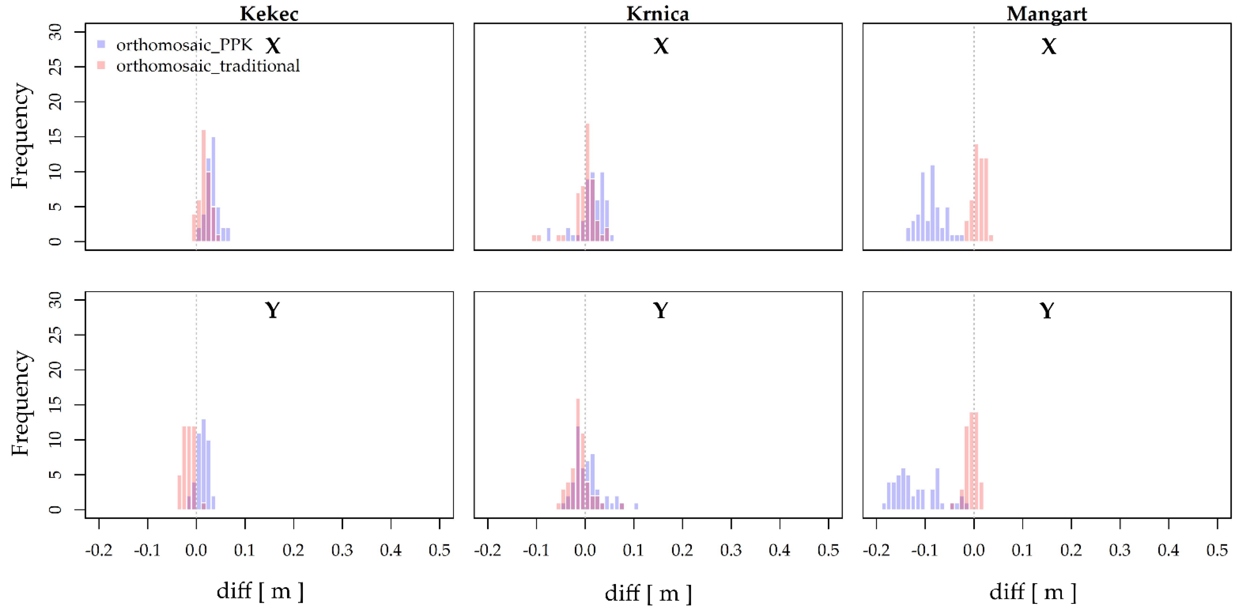 Remotesensing 13 03812 g007