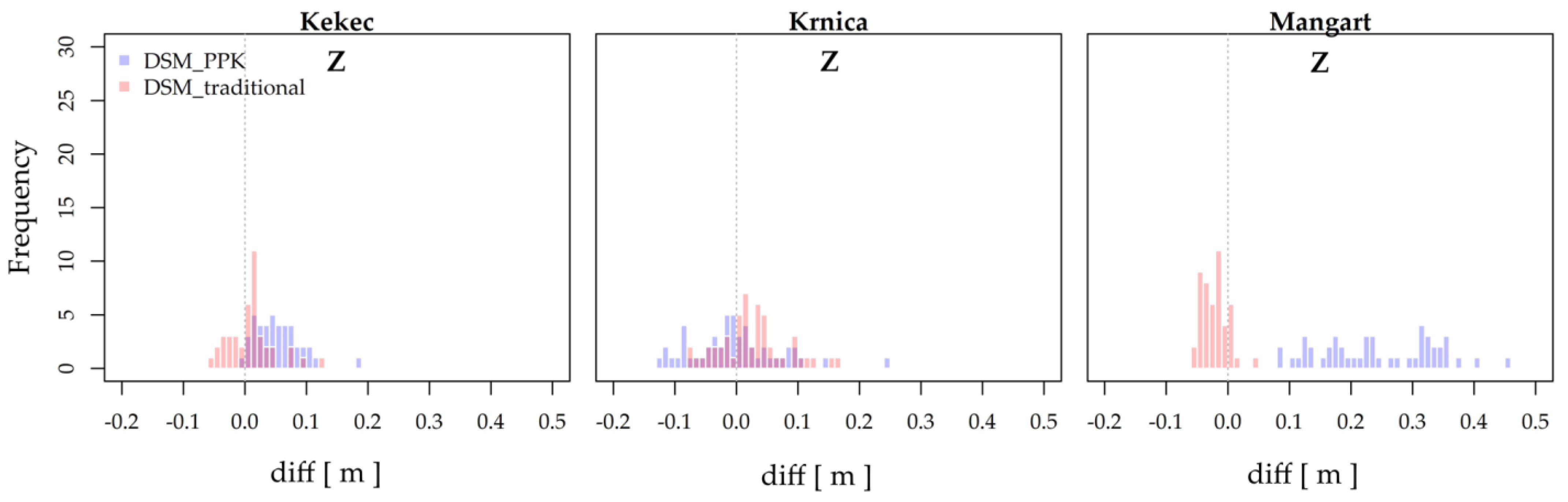 Remotesensing 13 03812 g008