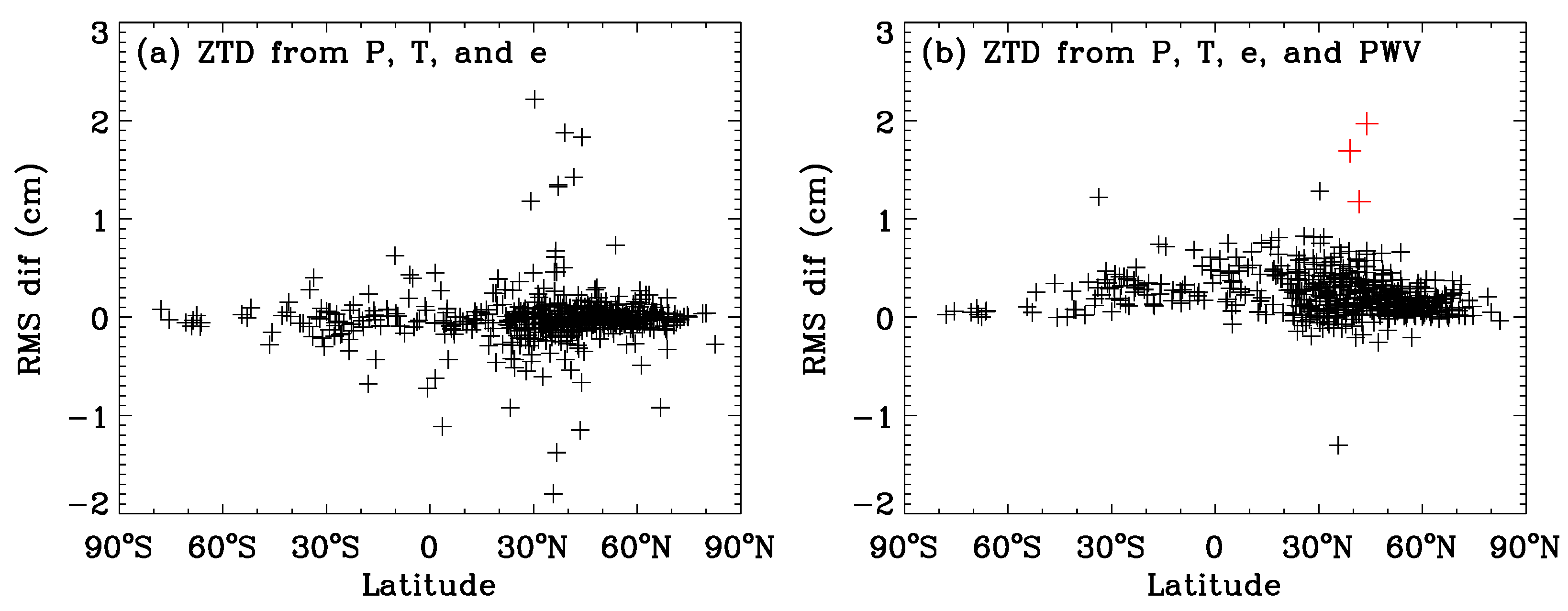 Remotesensing 13 03813 g005