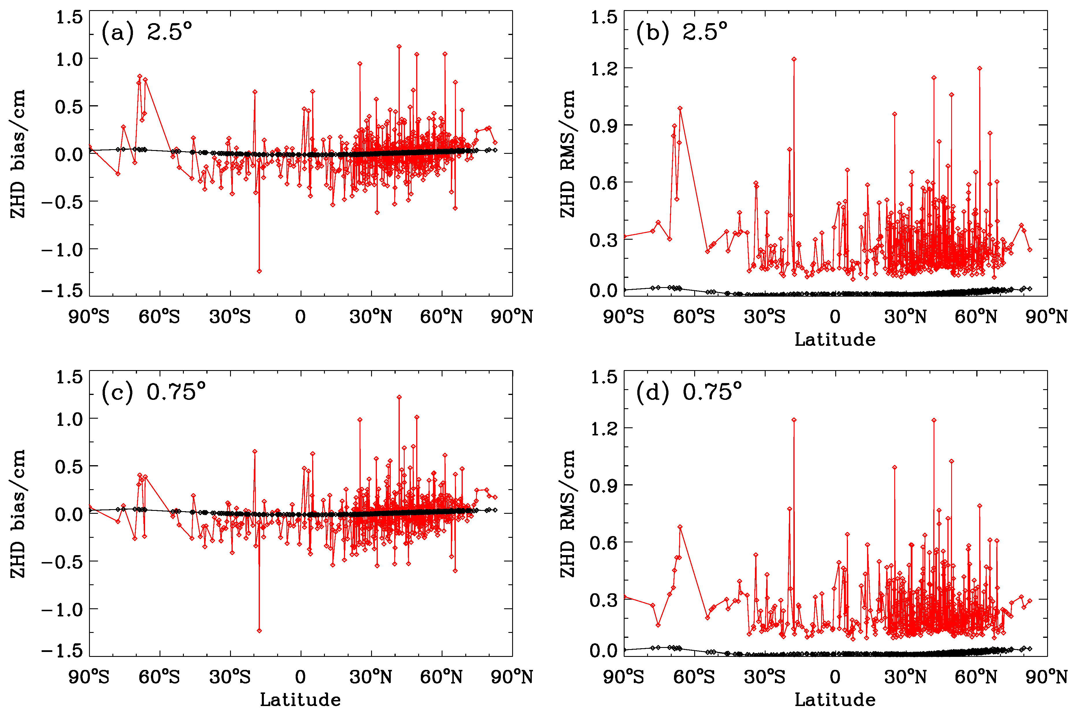 Remotesensing 13 03813 g006