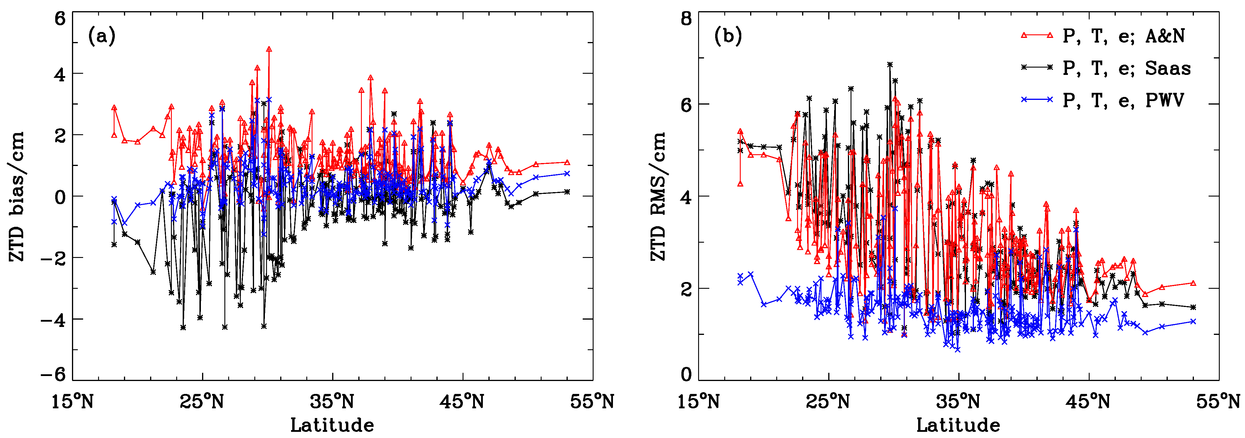 Remotesensing 13 03813 g009
