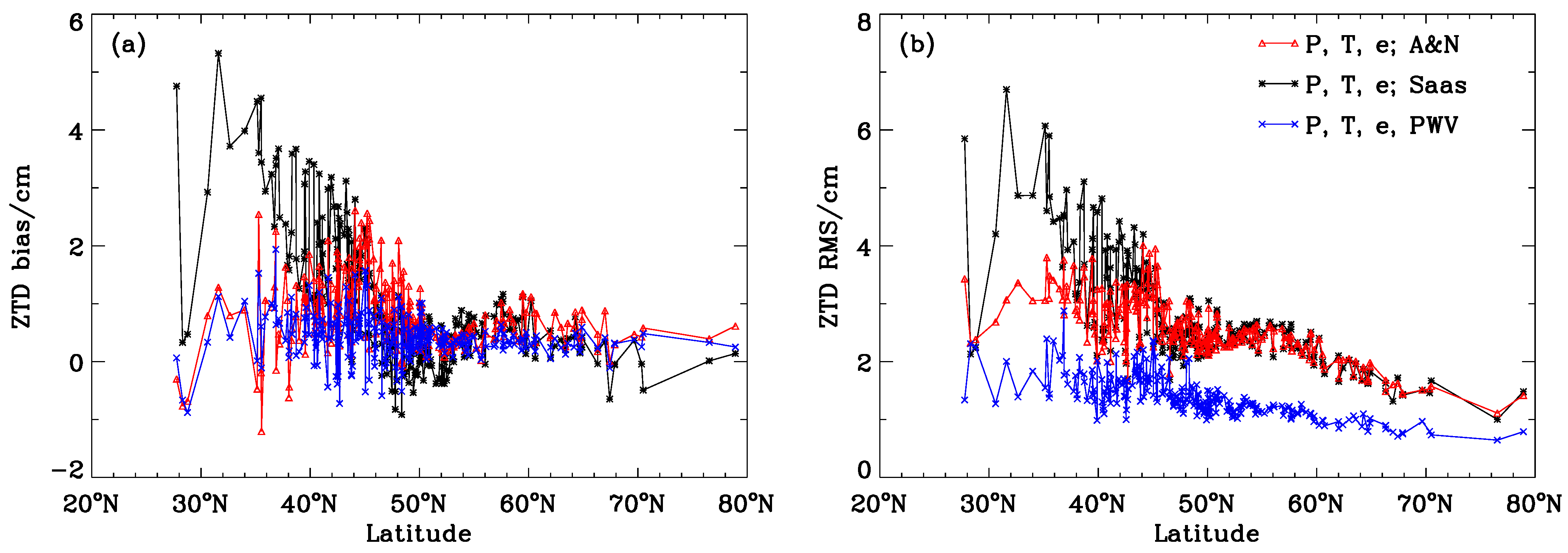 Remotesensing 13 03813 g010