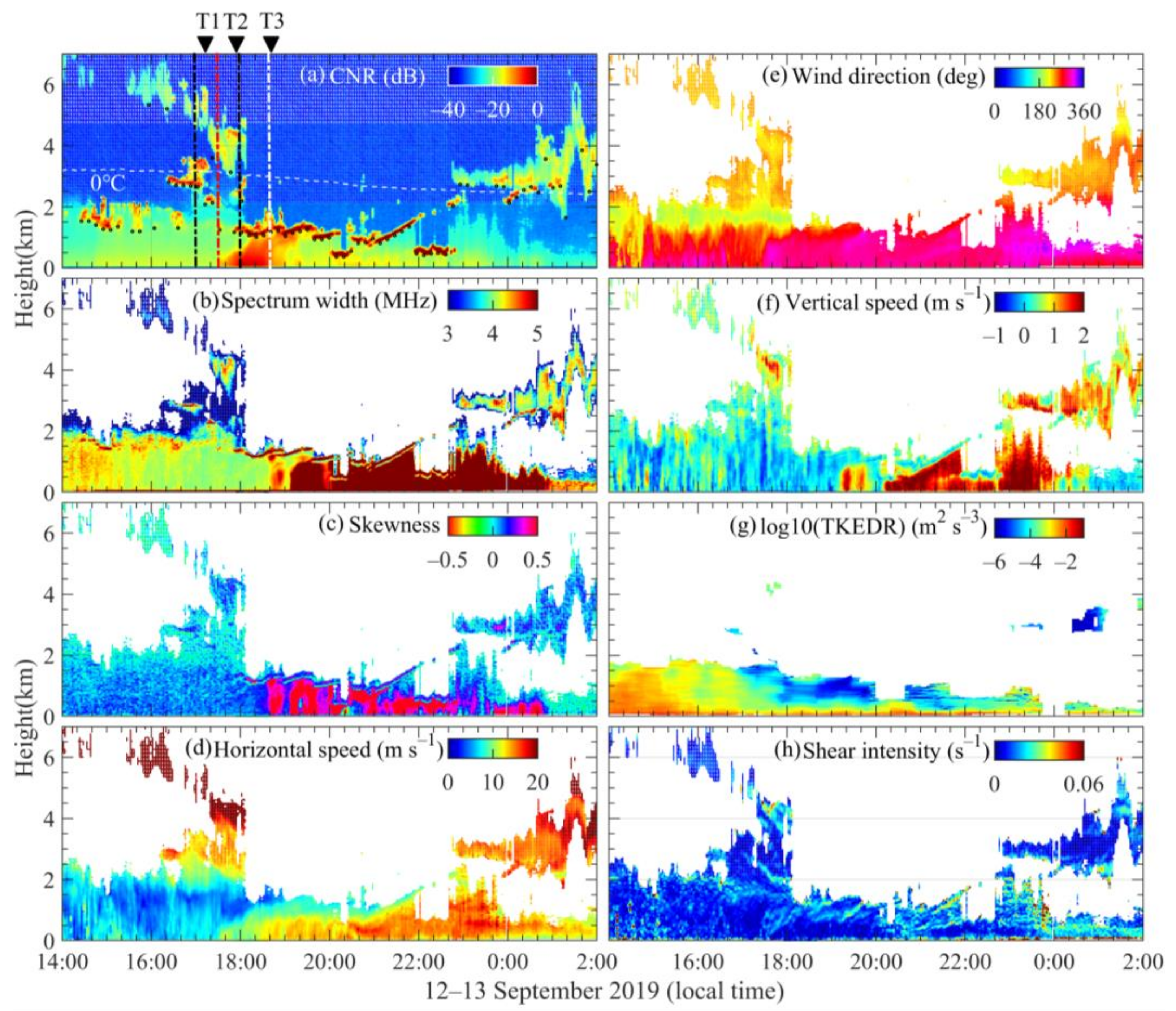 Remotesensing 13 03815 g006