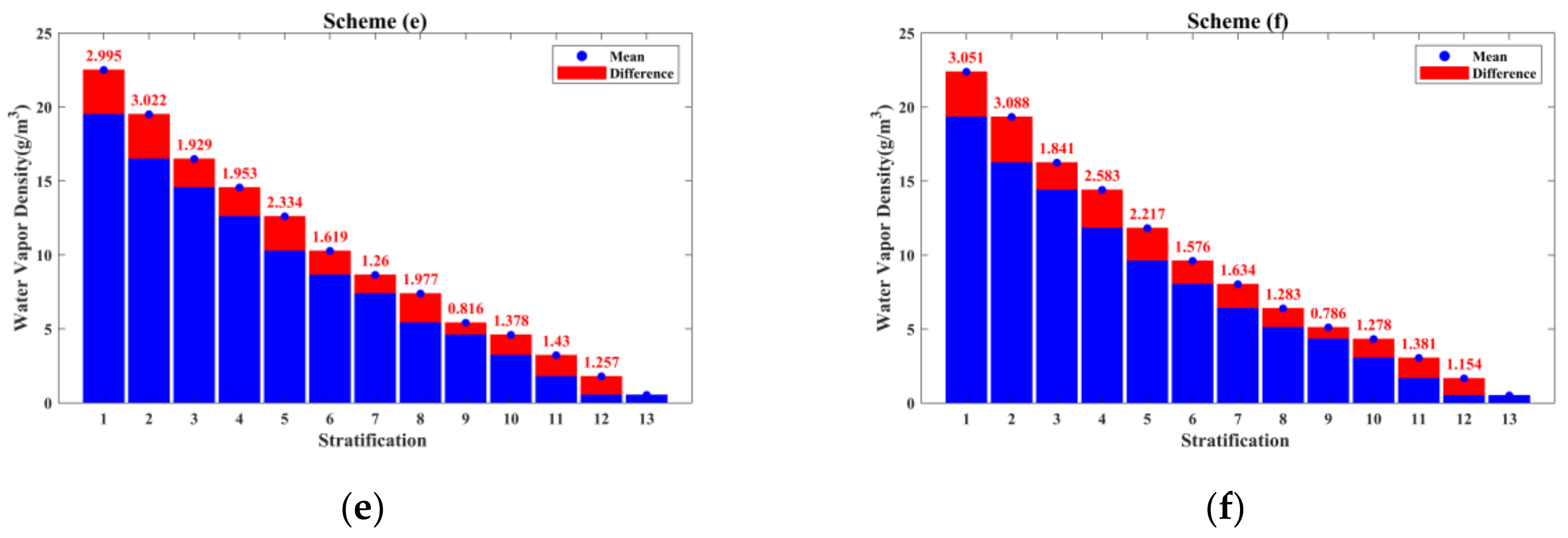 Remotesensing 13 03818 g004b