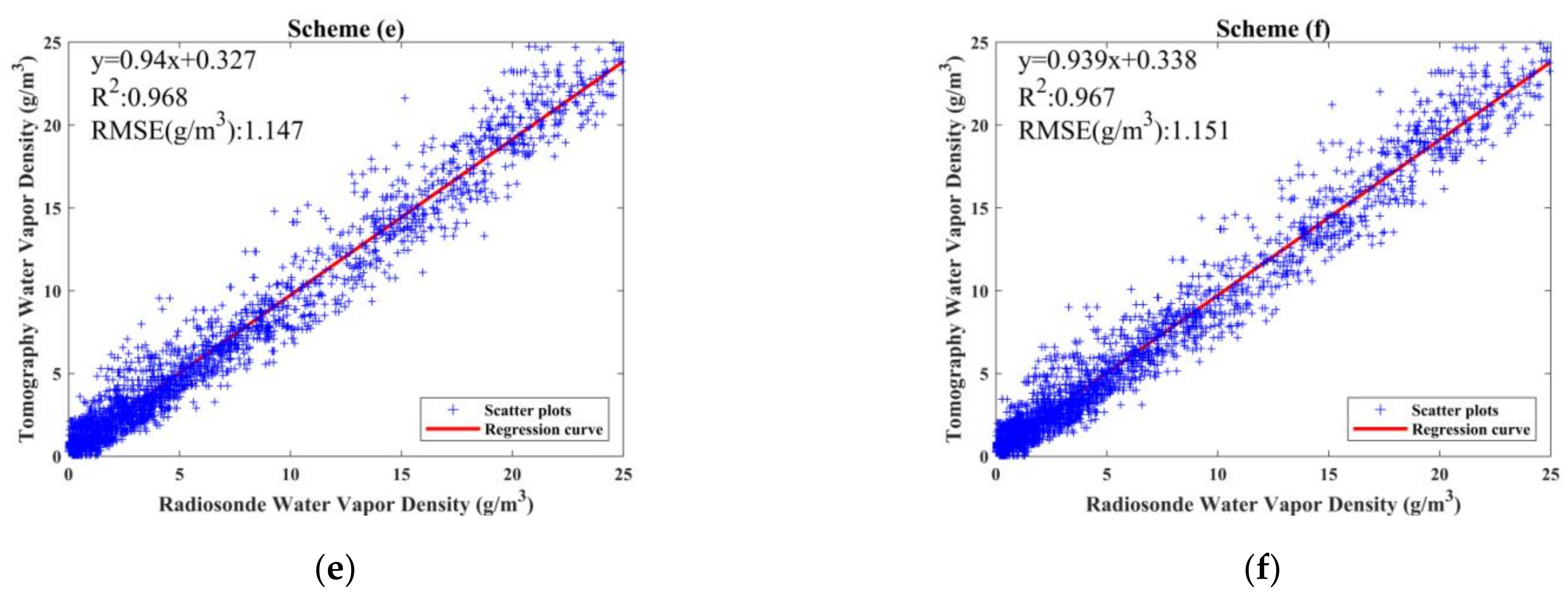 Remotesensing 13 03818 g006b