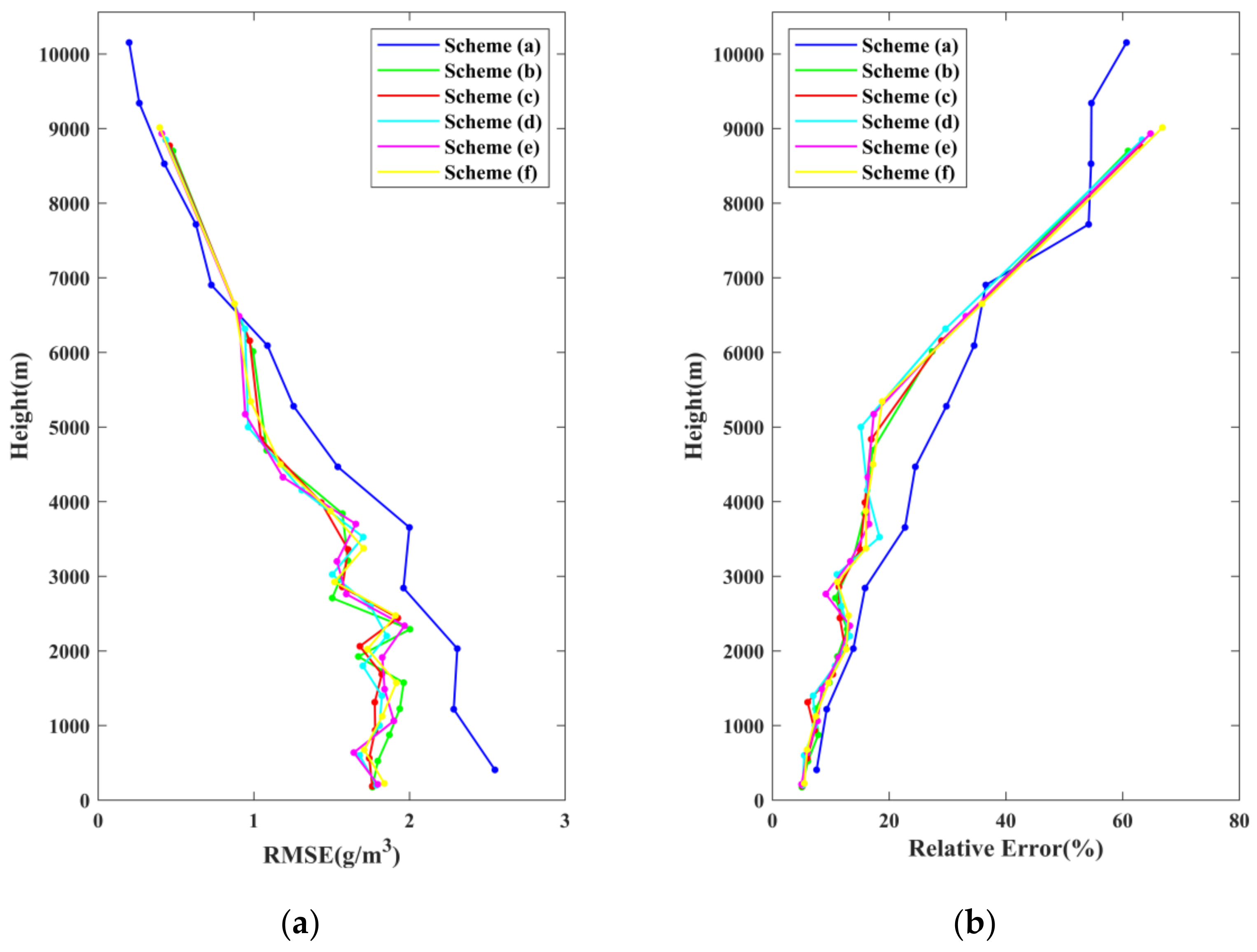 Remotesensing 13 03818 g008