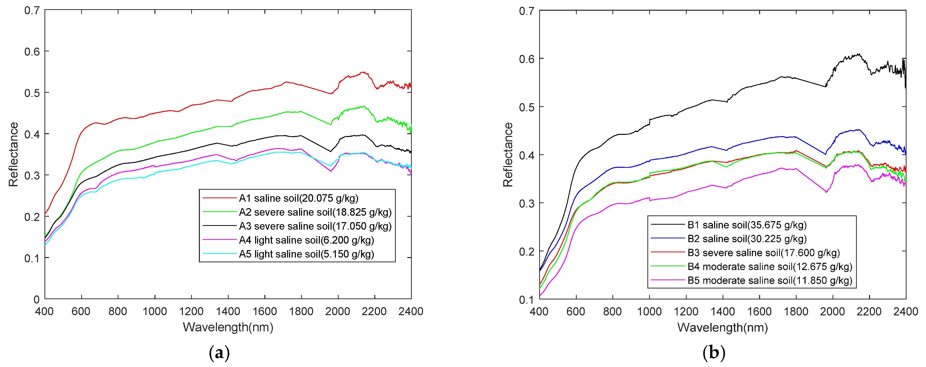 Remotesensing 13 03819 g003 Remotesensing 13 03819 g003