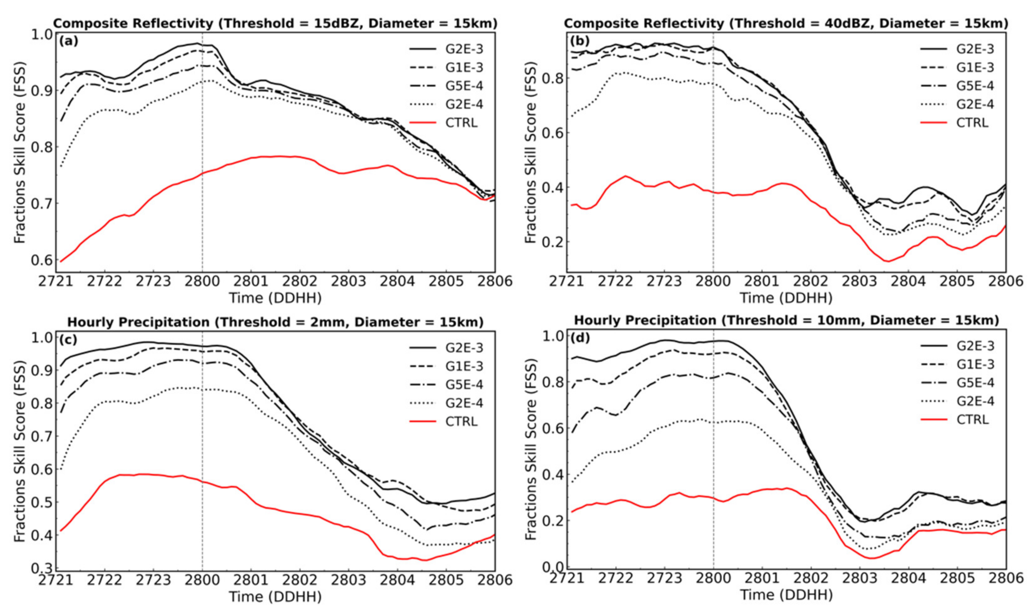 Remotesensing 13 03821 g005