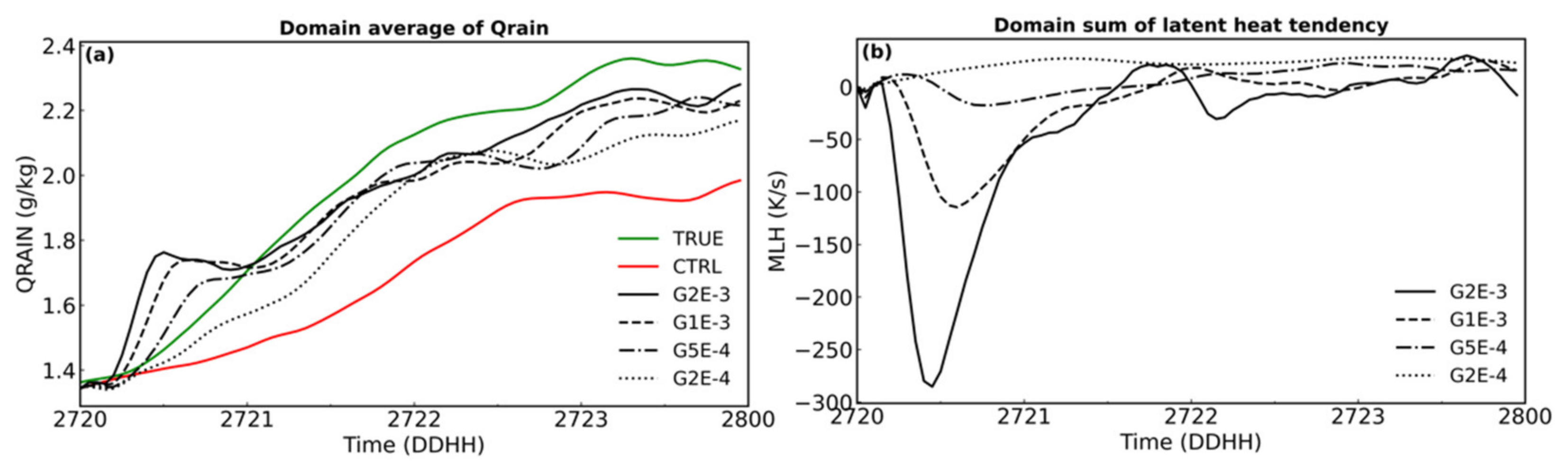 Remotesensing 13 03821 g006