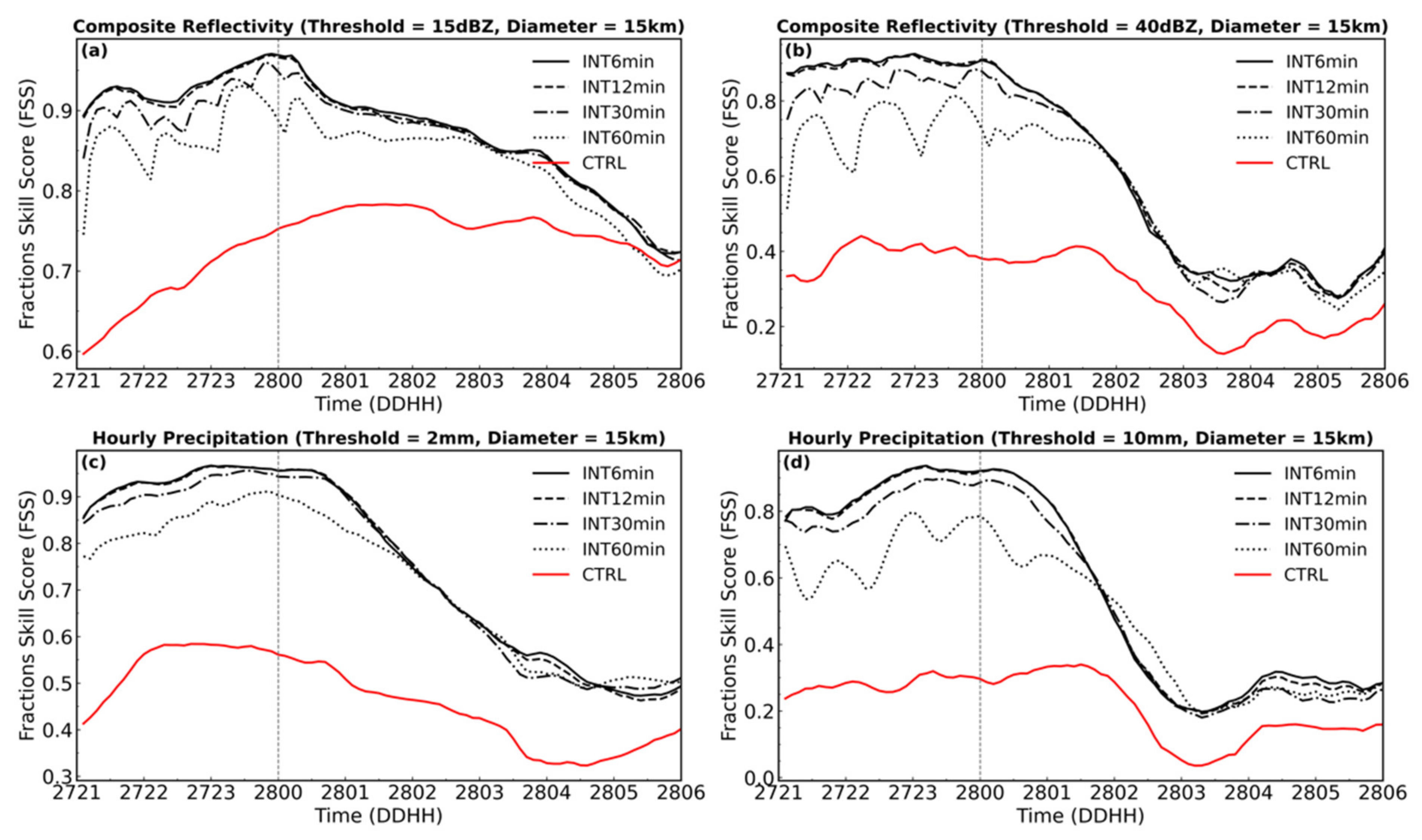 Remotesensing 13 03821 g007