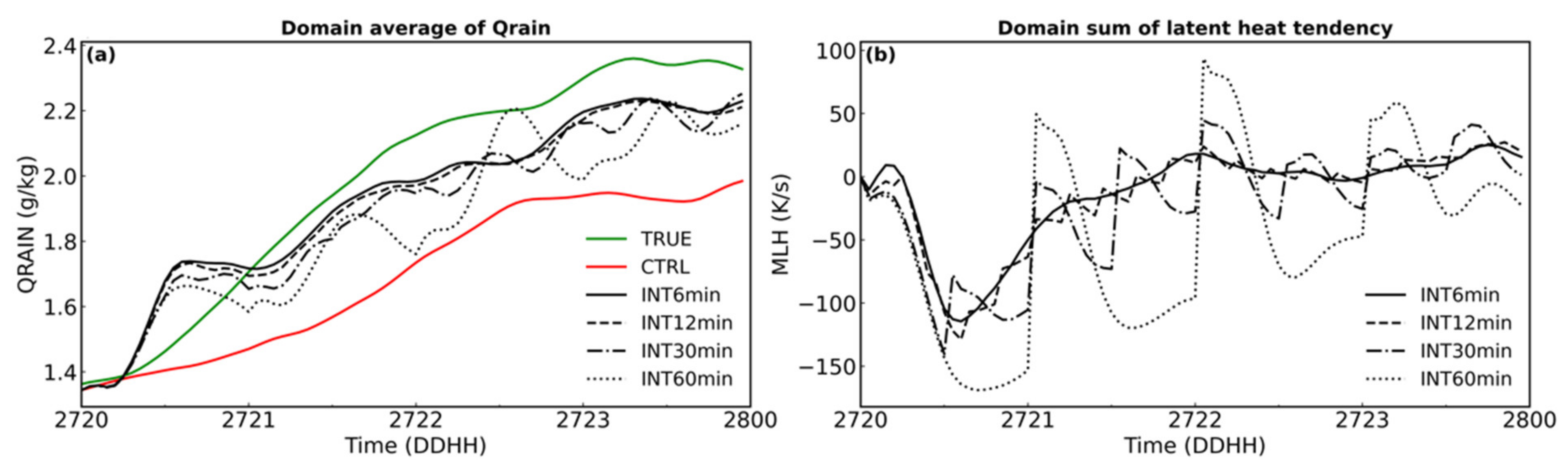 Remotesensing 13 03821 g008