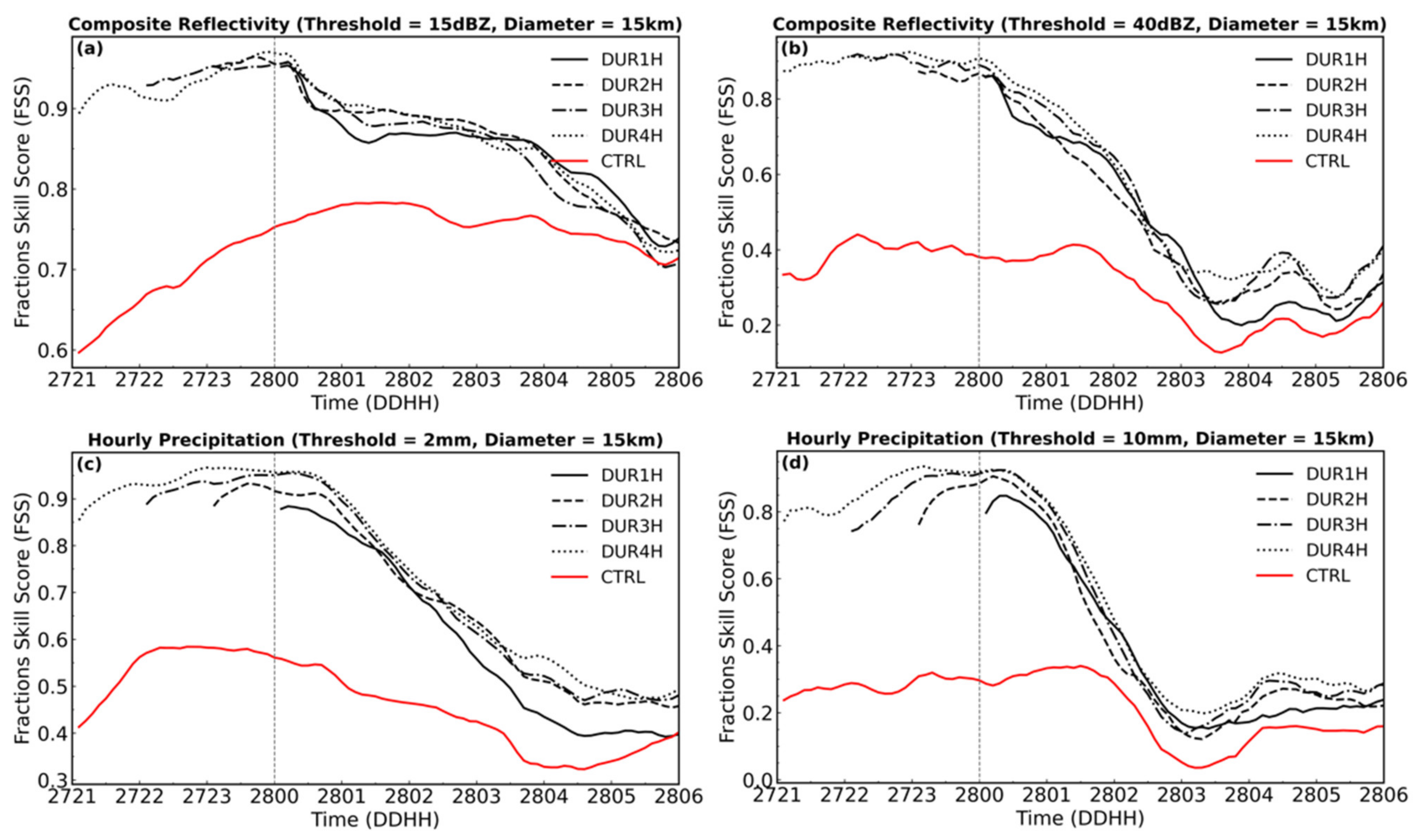 Remotesensing 13 03821 g009
