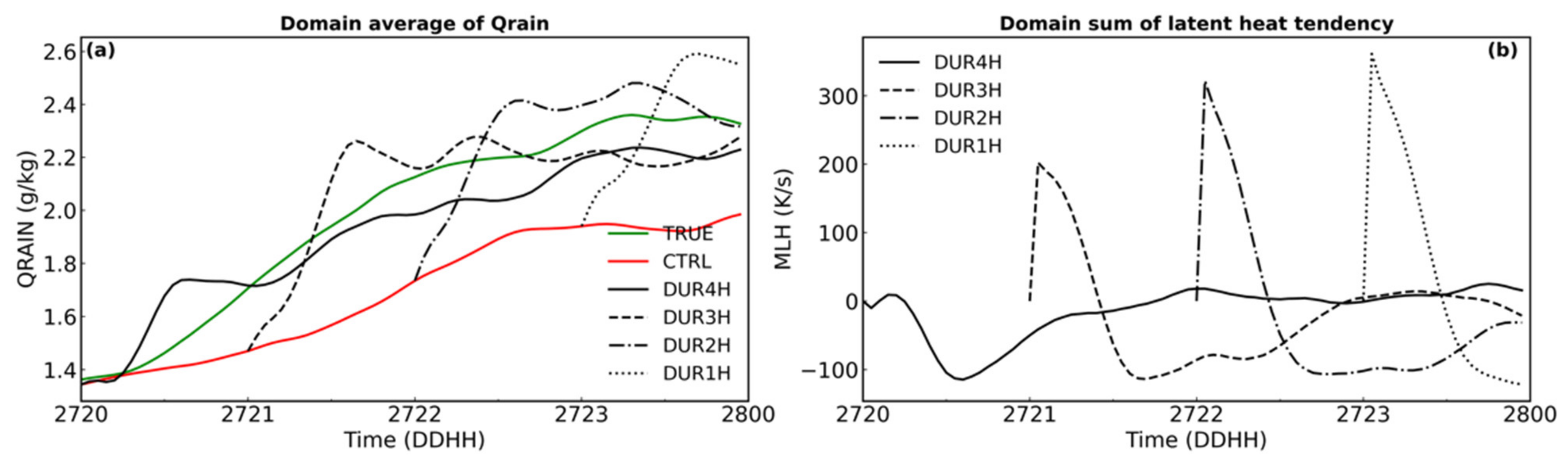 Remotesensing 13 03821 g010