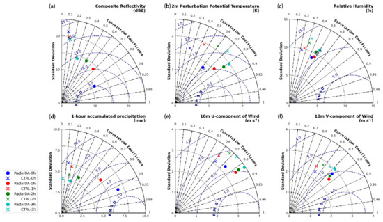 Remotesensing 13 03821 g015