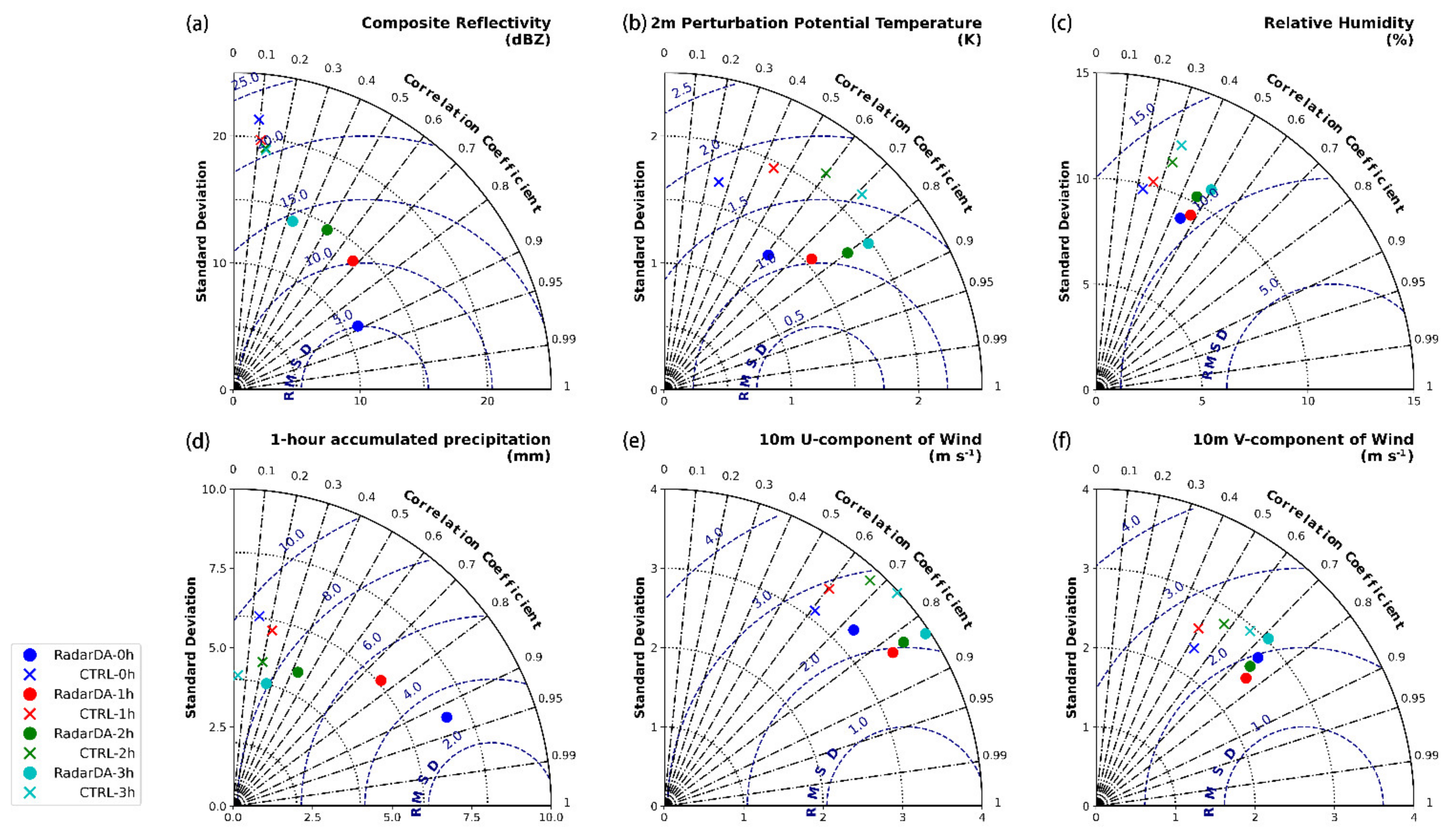 Remotesensing 13 03821 g015