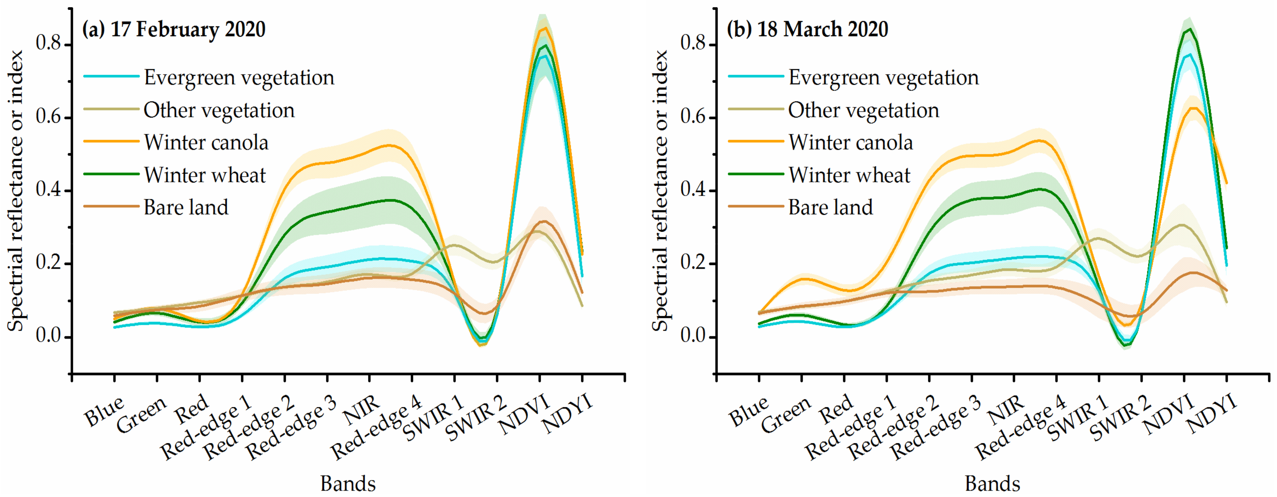 Remotesensing 13 03822 g002