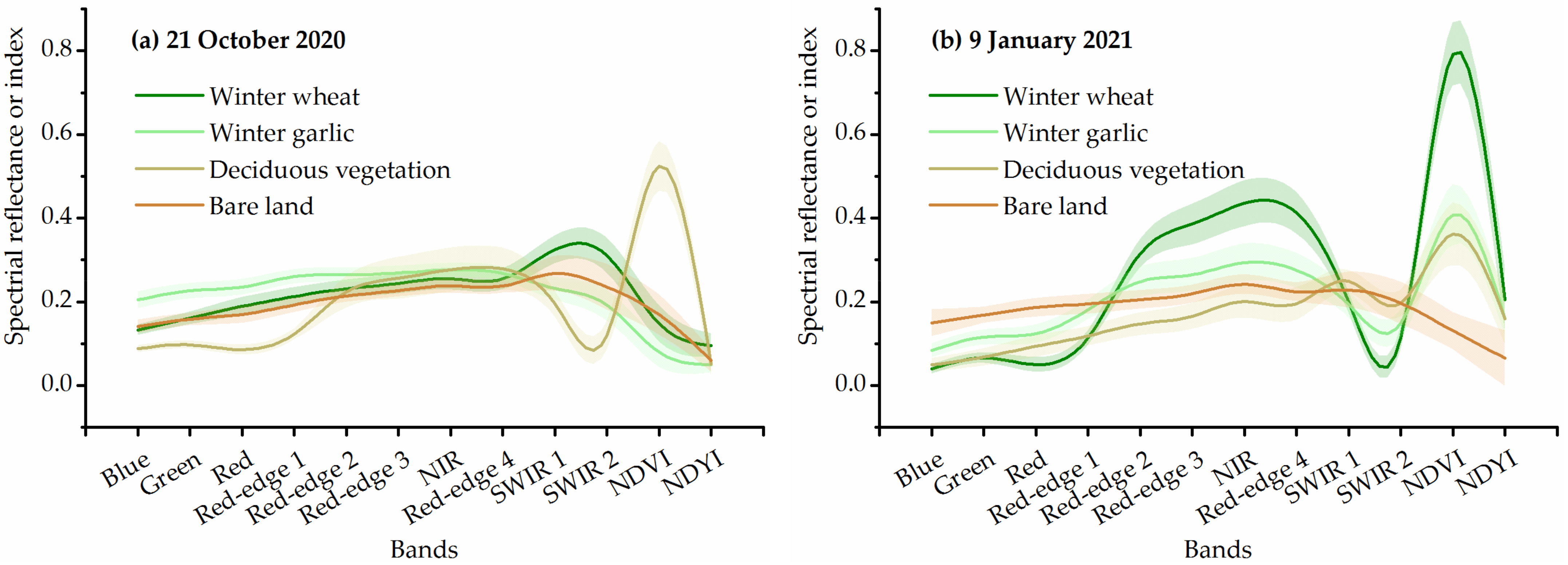 Remotesensing 13 03822 g003