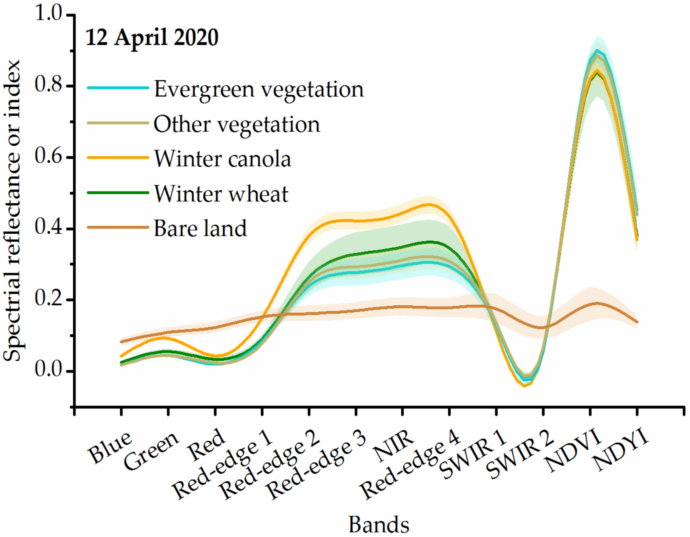 Remotesensing 13 03822 g007