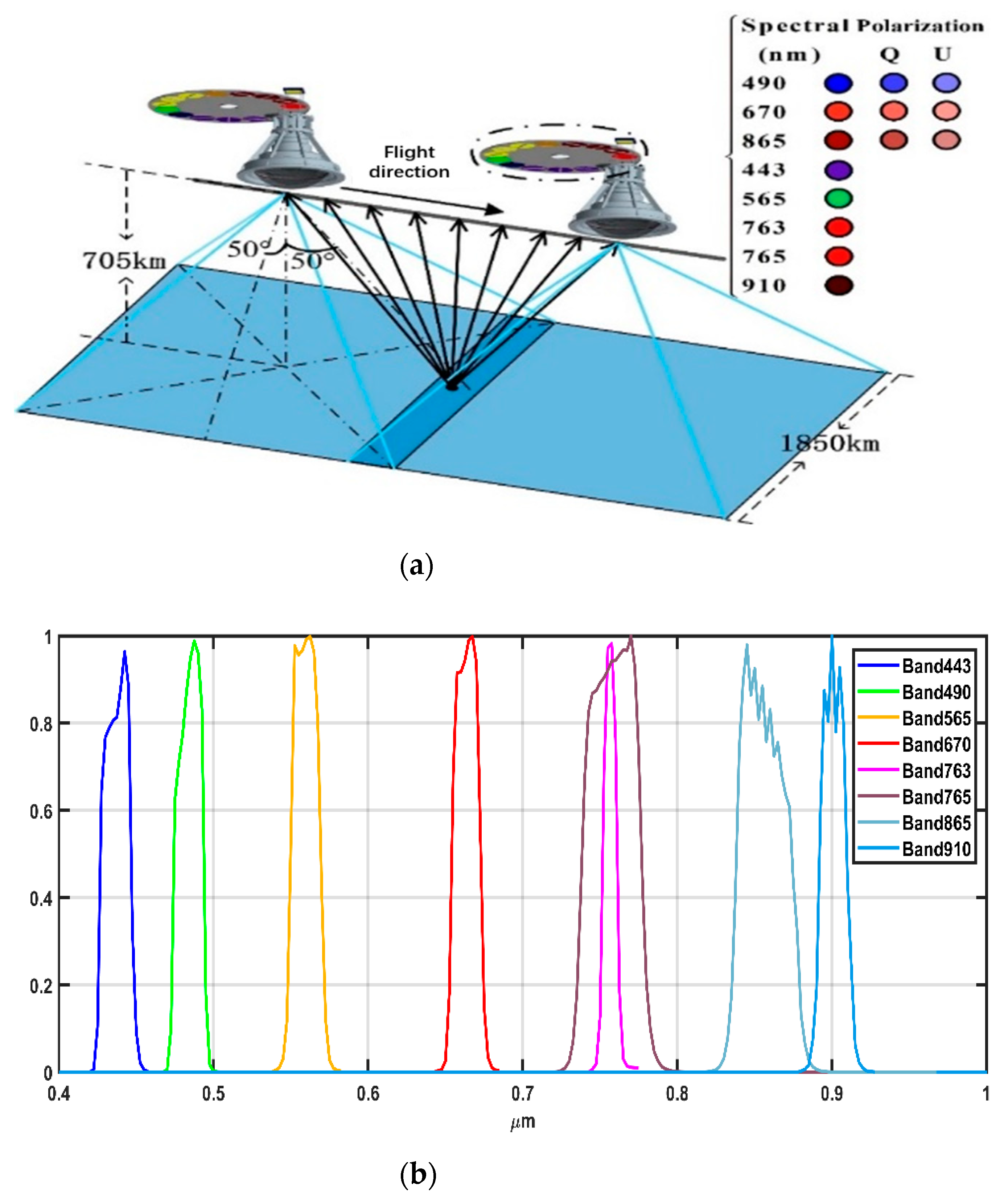 Remotesensing 13 03823 g001 Remotesensing 13 03823 g001